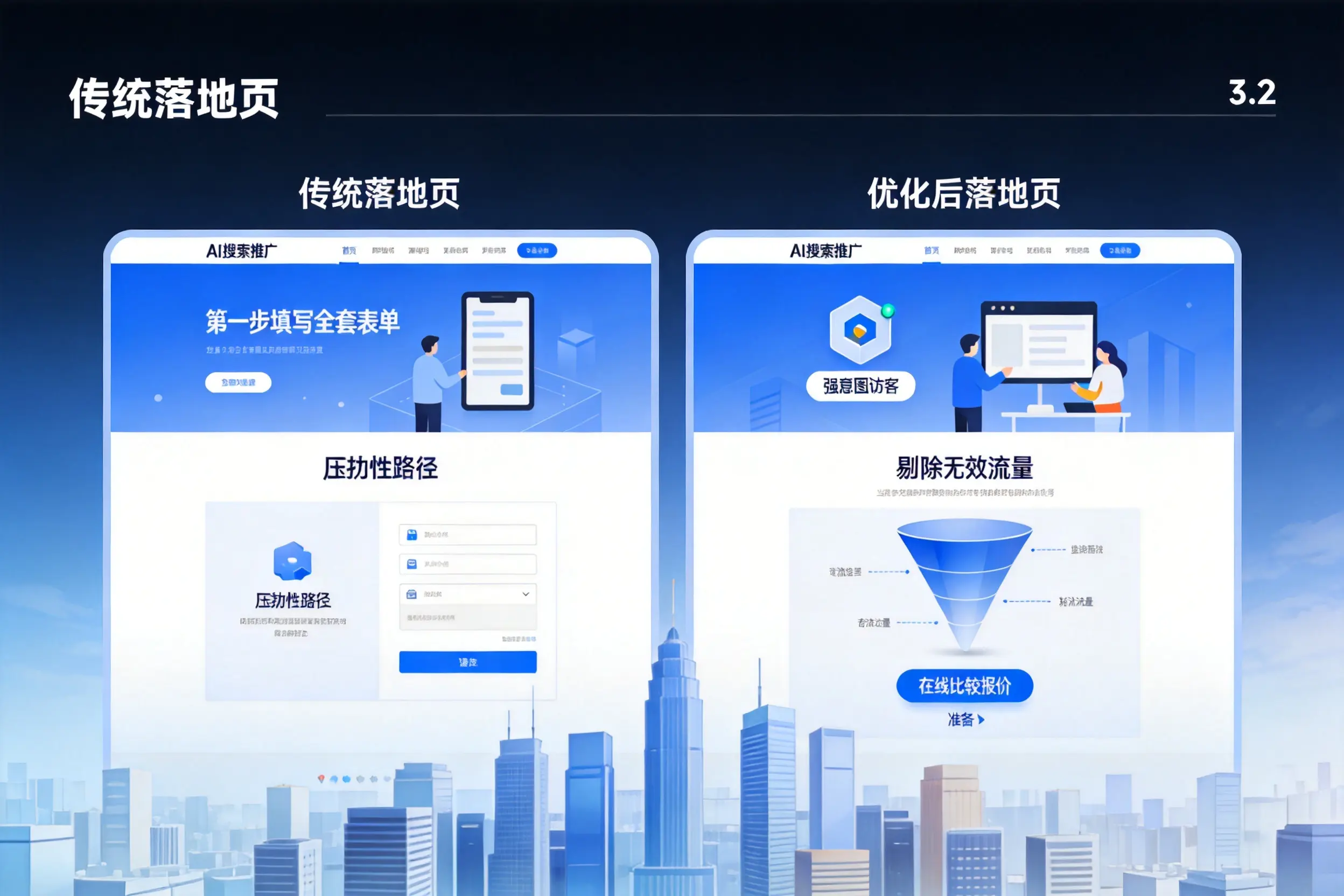 AI搜索推广落地页转化低?六安企业优化方法详解