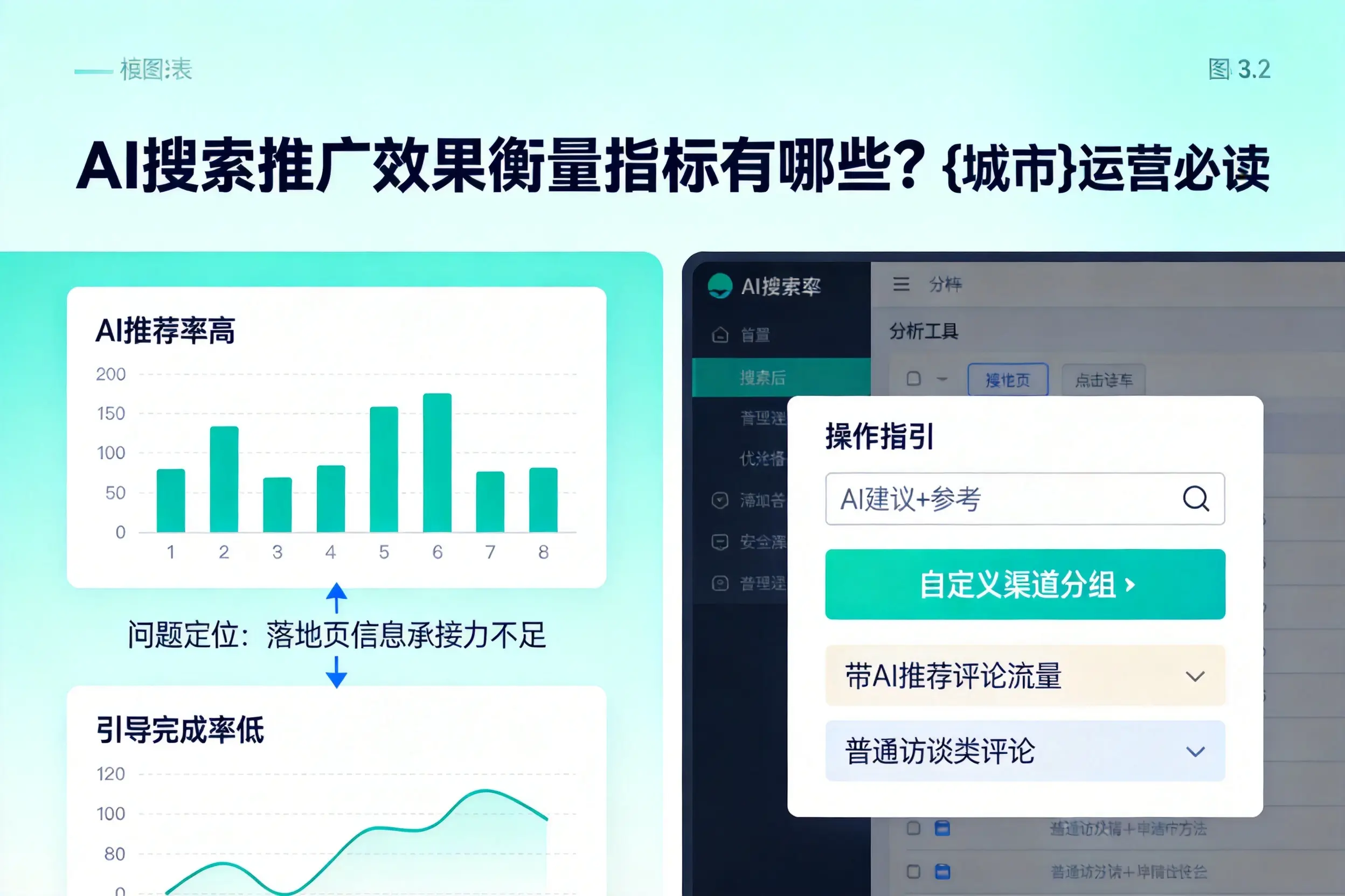 AI搜索推广效果衡量指标有哪些?六安运营必读