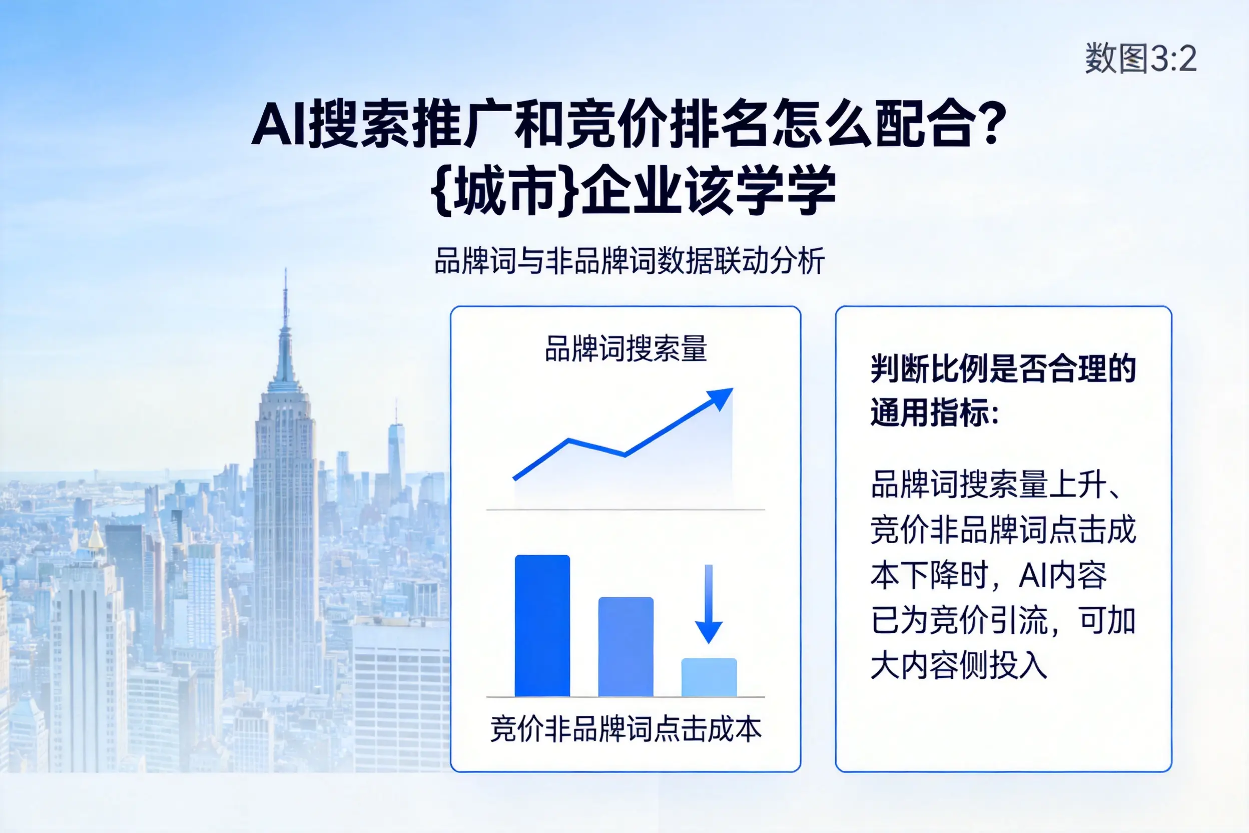 AI搜索推广和竞价排名怎么配合?六安企业该学学