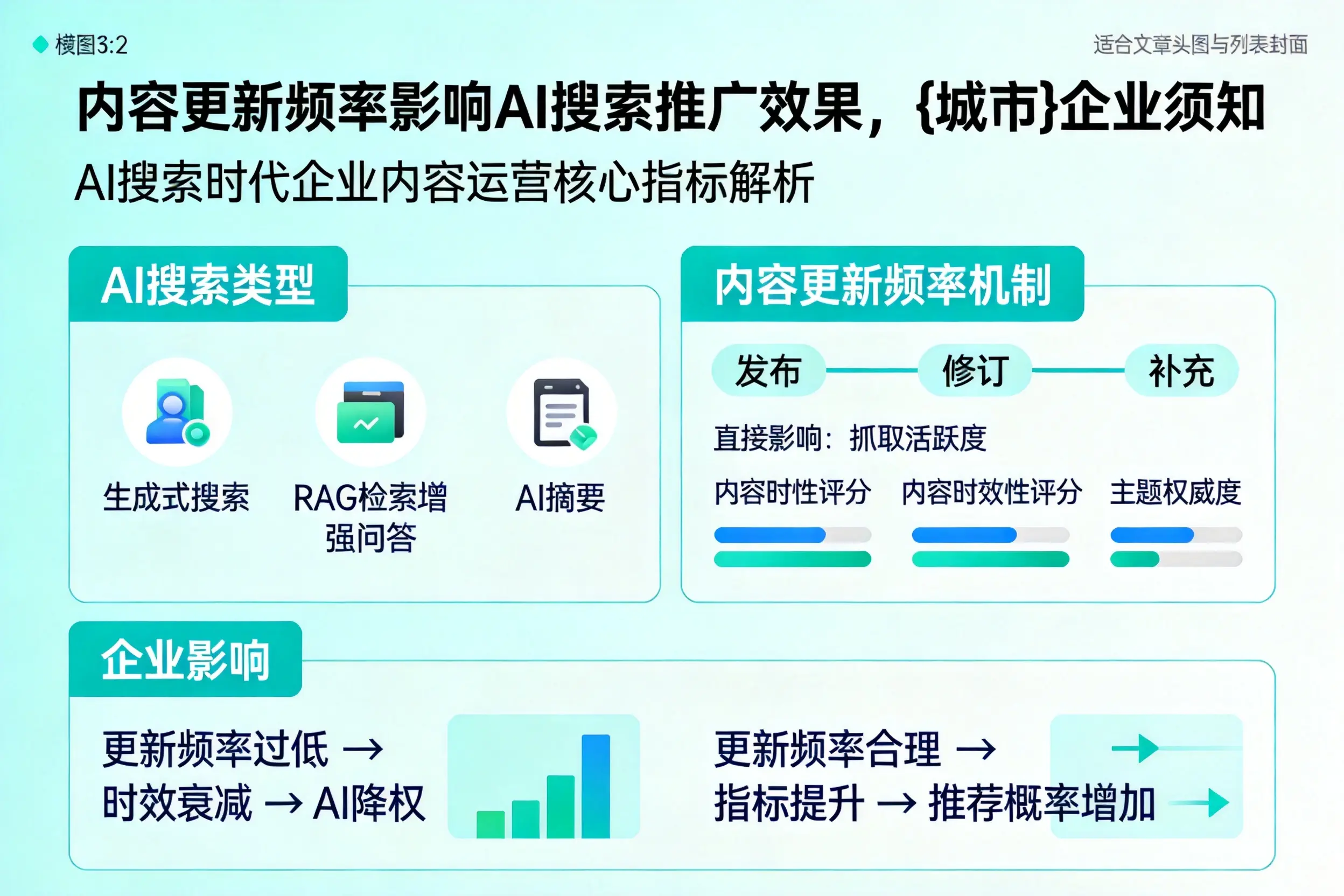 内容更新频率影响AI搜索推广效果,六安企业须知