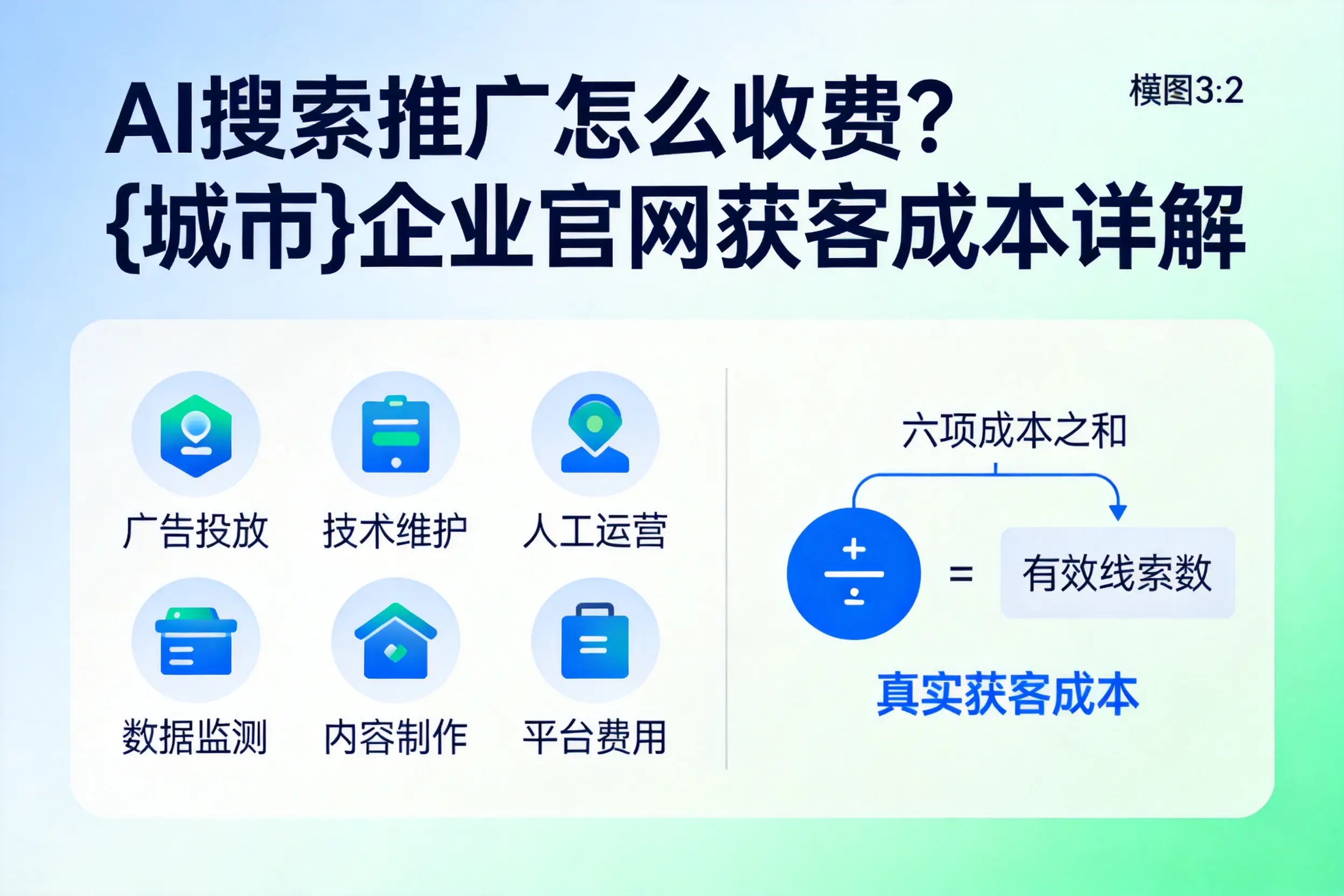 AI搜索推广怎么收费?六安企业官网获客成本详解