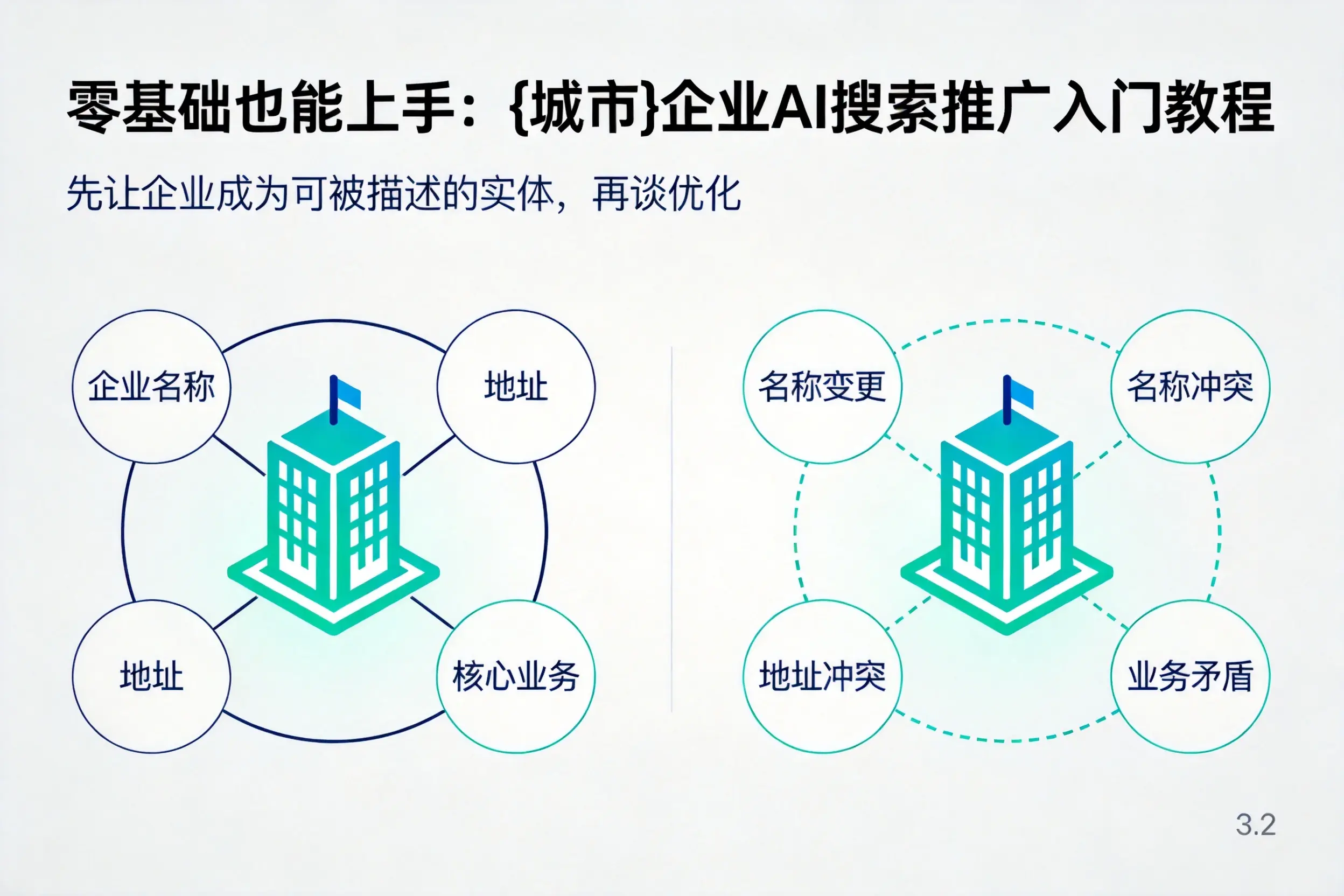 零基础也能上手:六安企业AI搜索推广入门教程