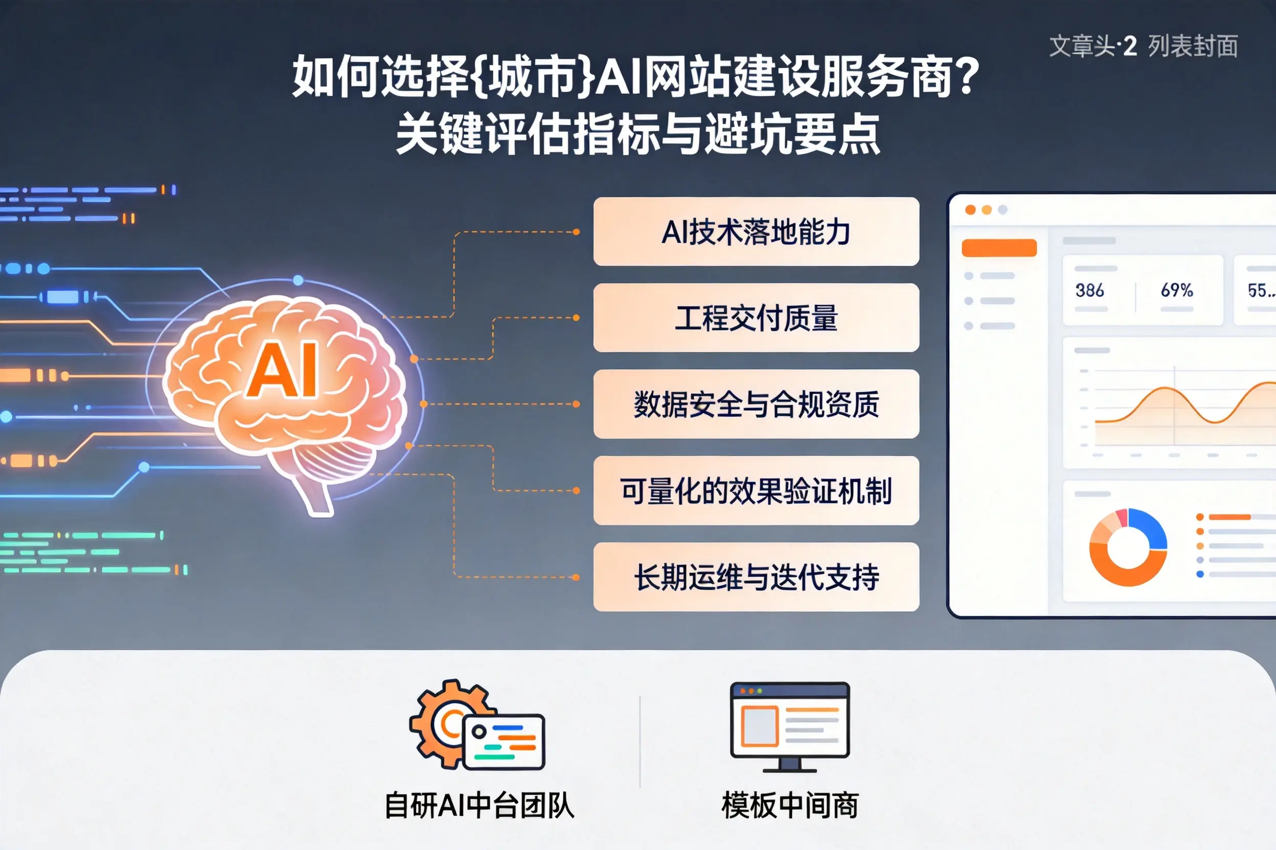如何选择六安AI网站建设服务商?关键评估指标与避坑要点