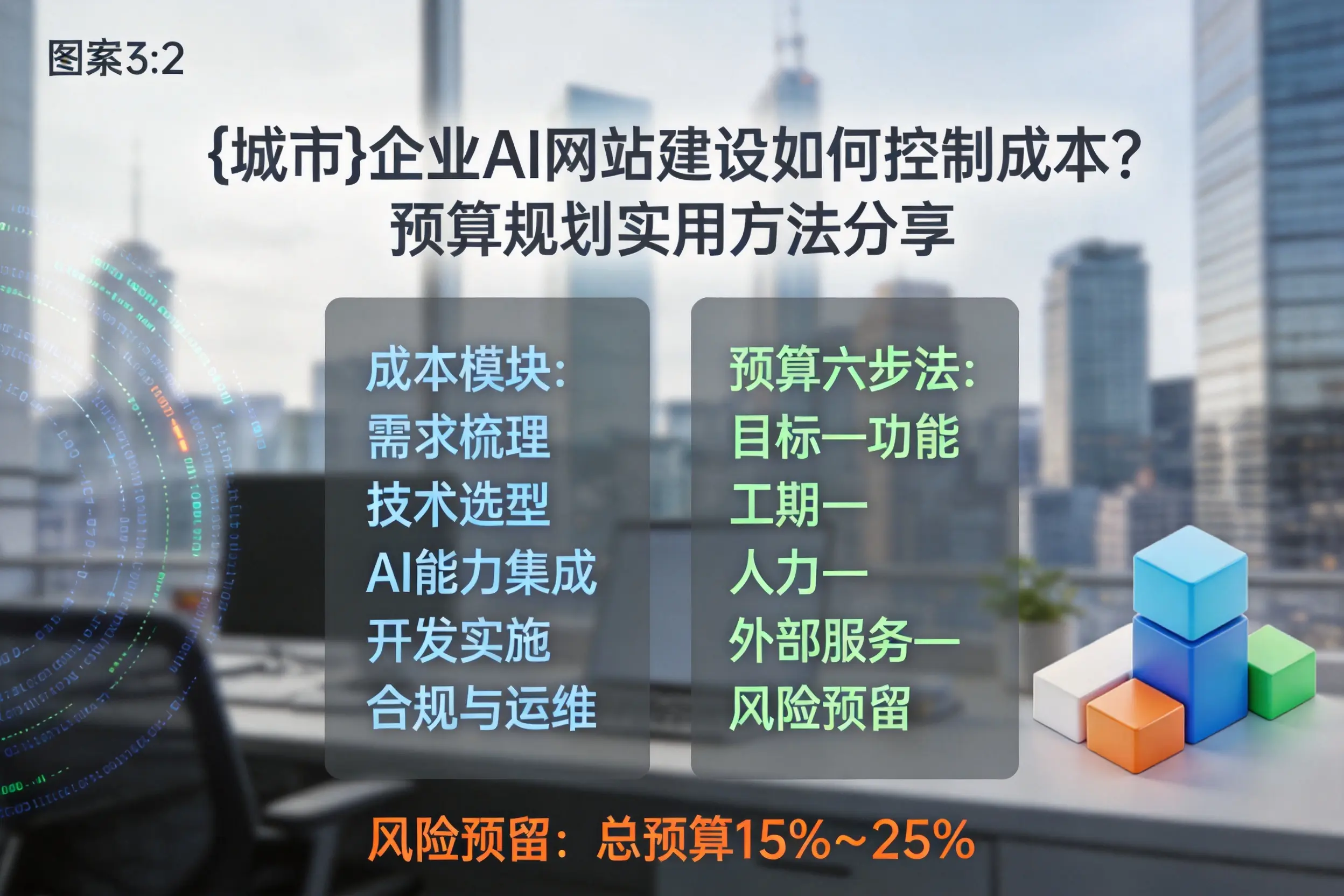六安企业AI网站建设如何控制成本?预算规划实用方法分享