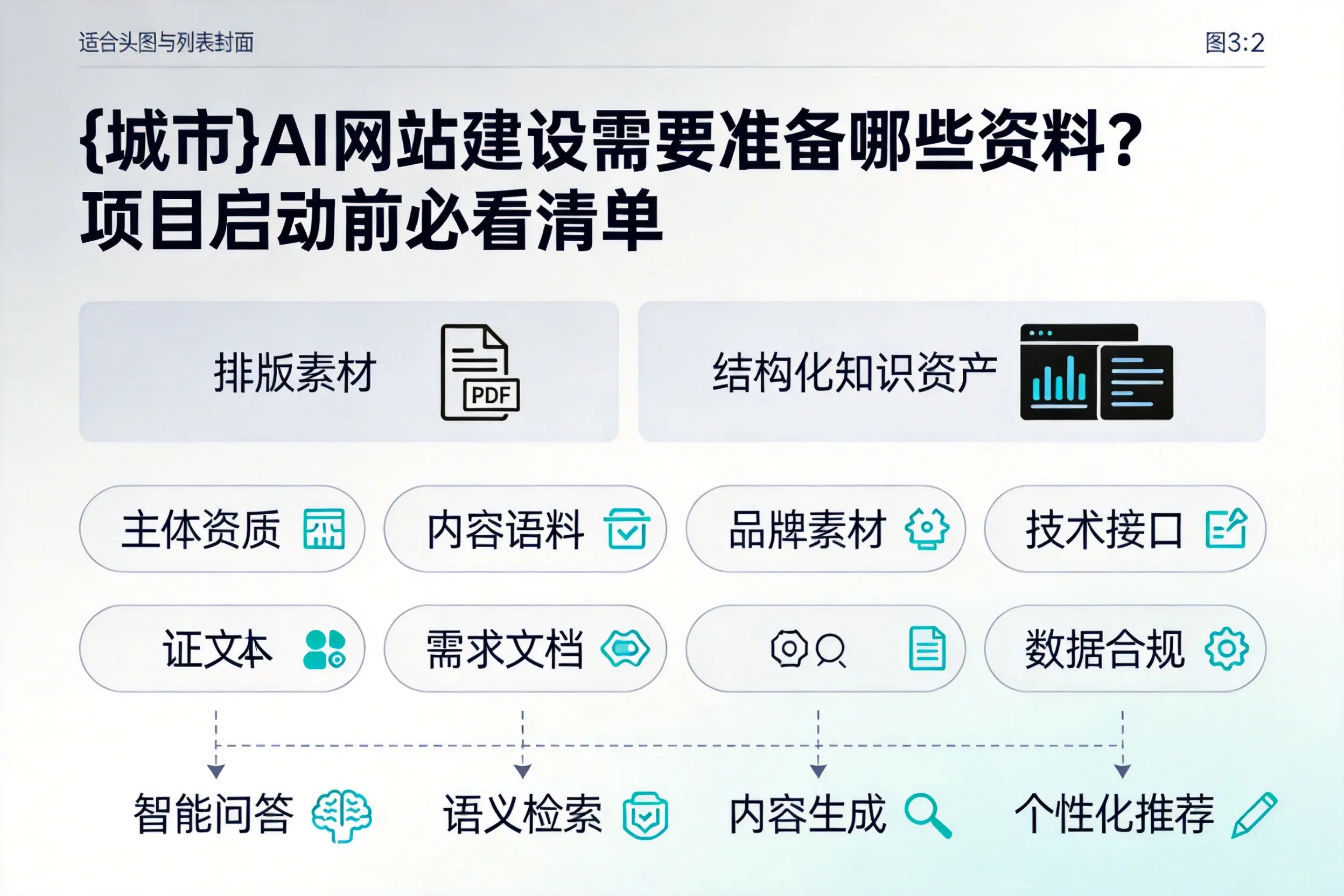 六安AI网站建设需要准备哪些资料?项目启动前必看清单