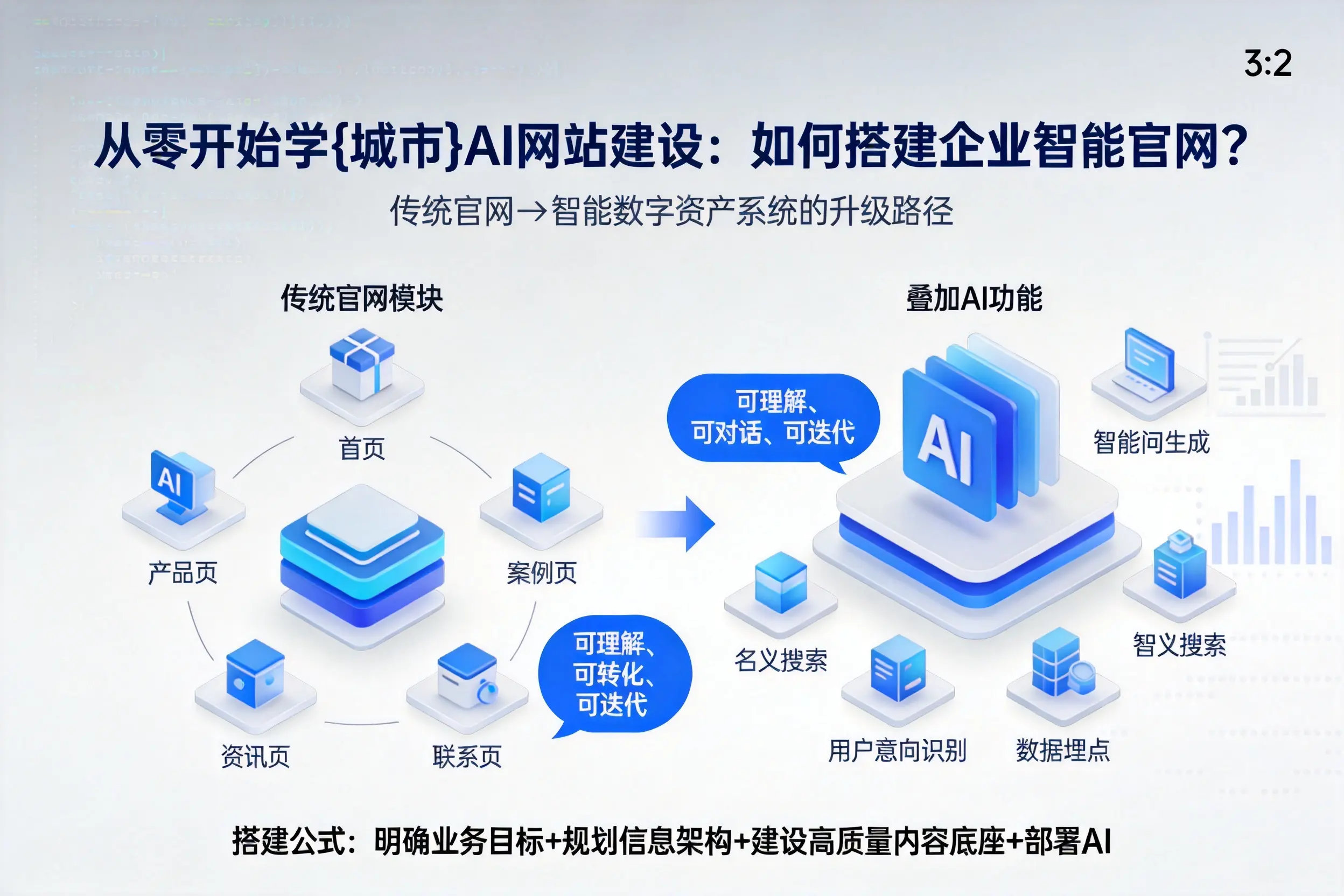 从零开始学六安AI网站建设:如何搭建企业智能官网?
