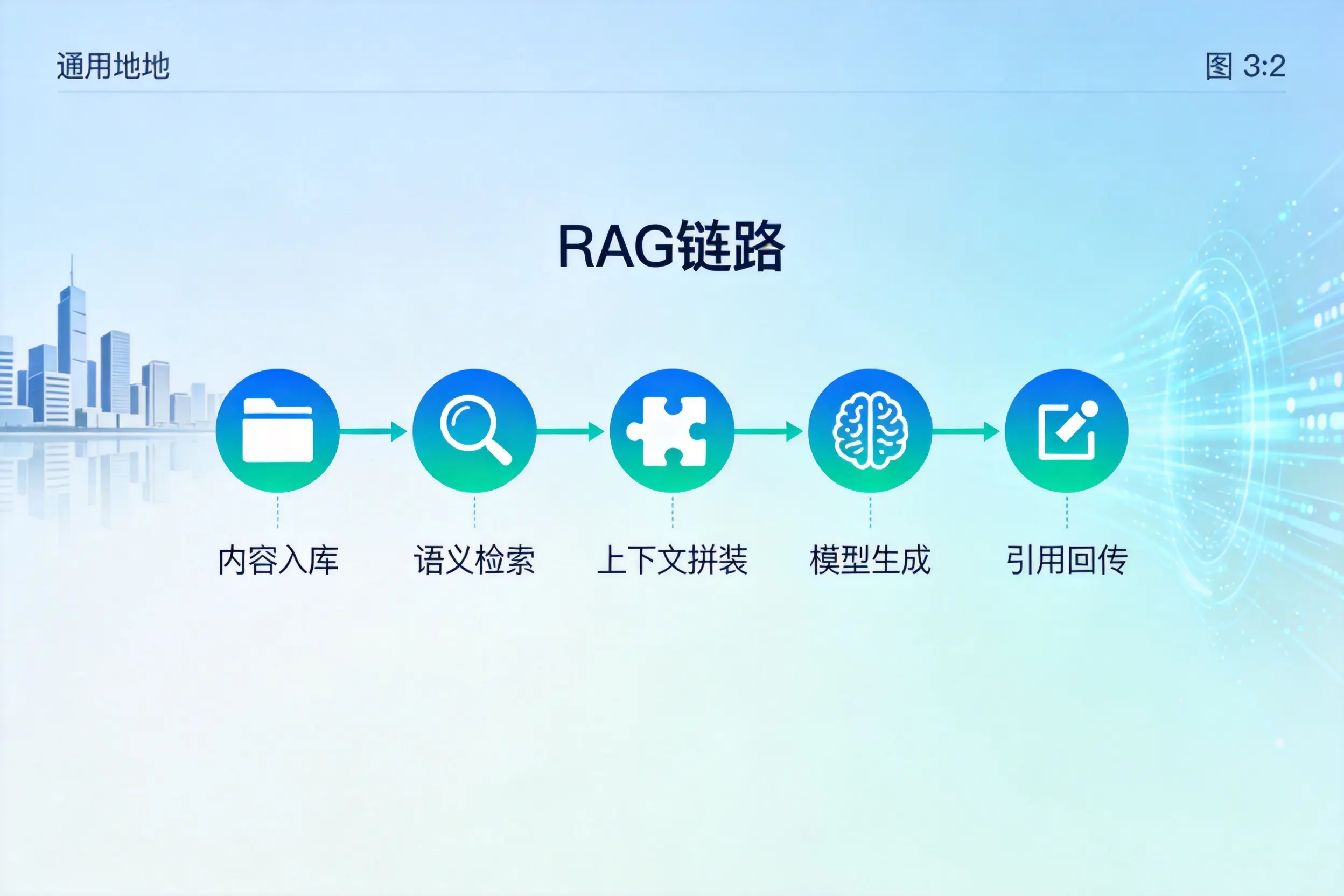 手把手教你六安AI网站建设:搭建智能官网的完整教程