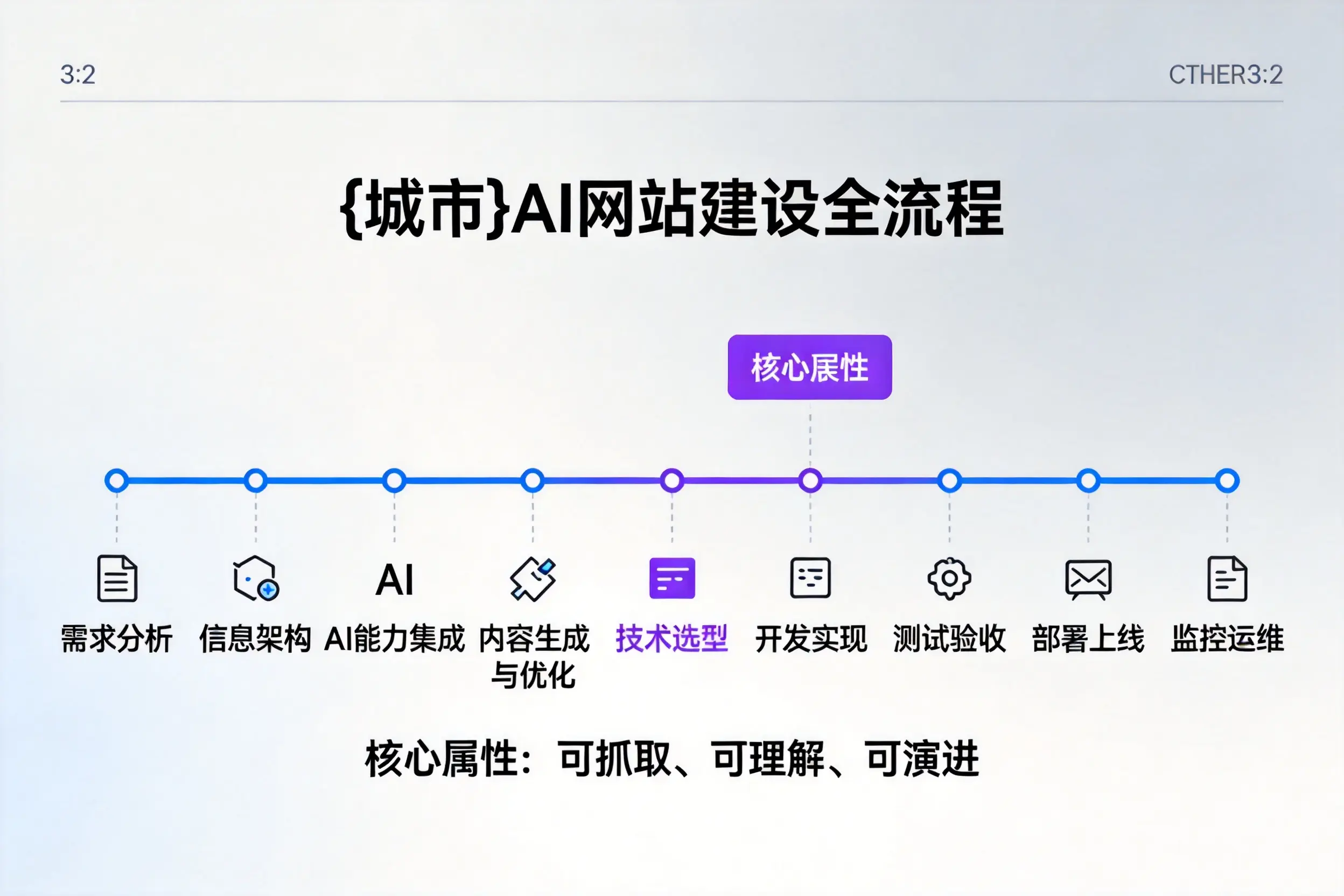 六安AI网站建设全流程拆解:从方案设计到部署上线教程
