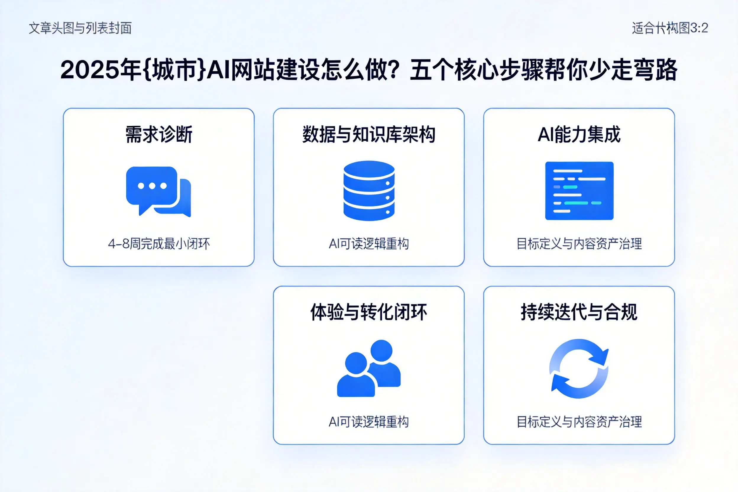 2025年六安AI网站建设怎么做?五个核心步骤帮你少走弯路