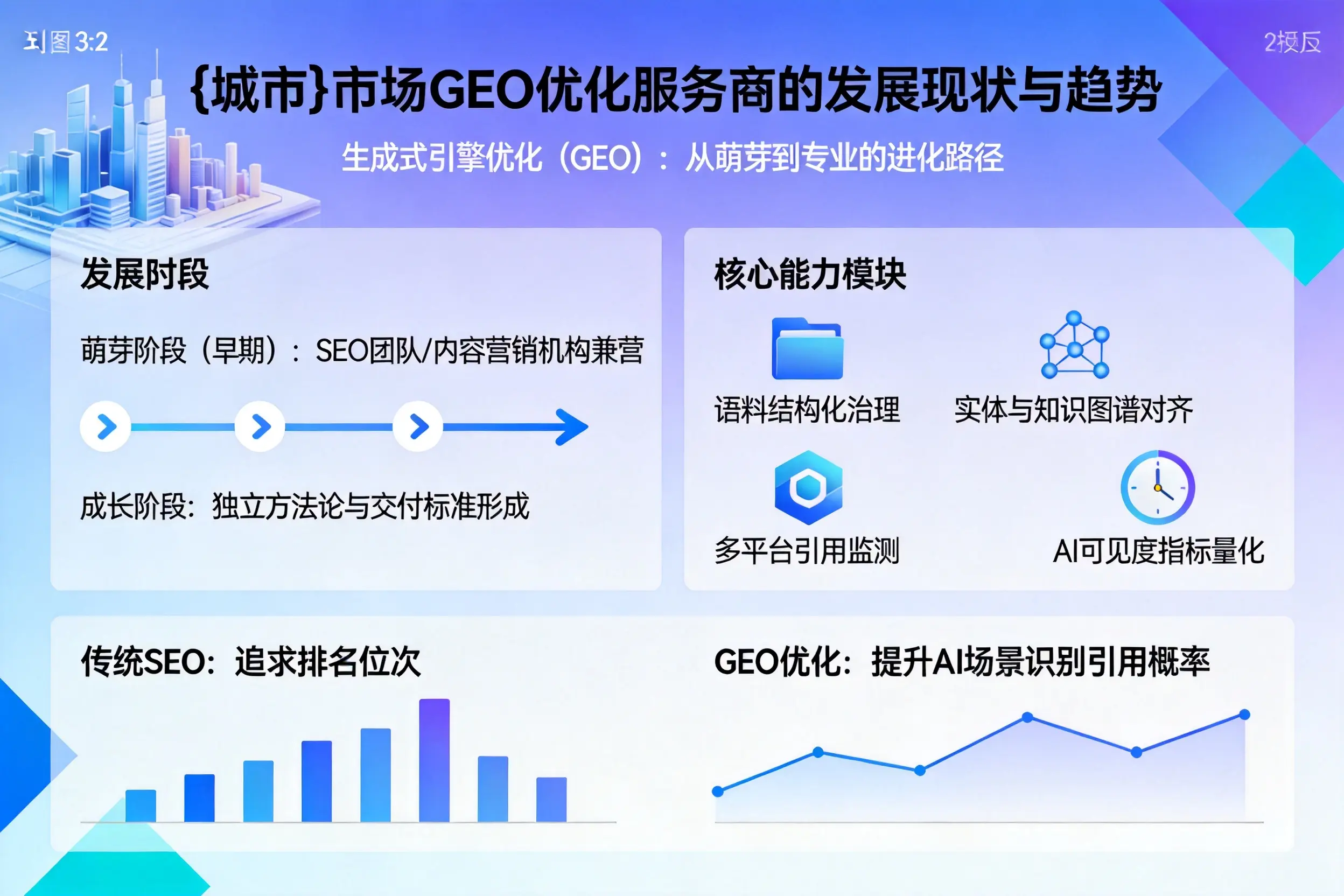六安市场GEO优化服务商的发展现状与趋势