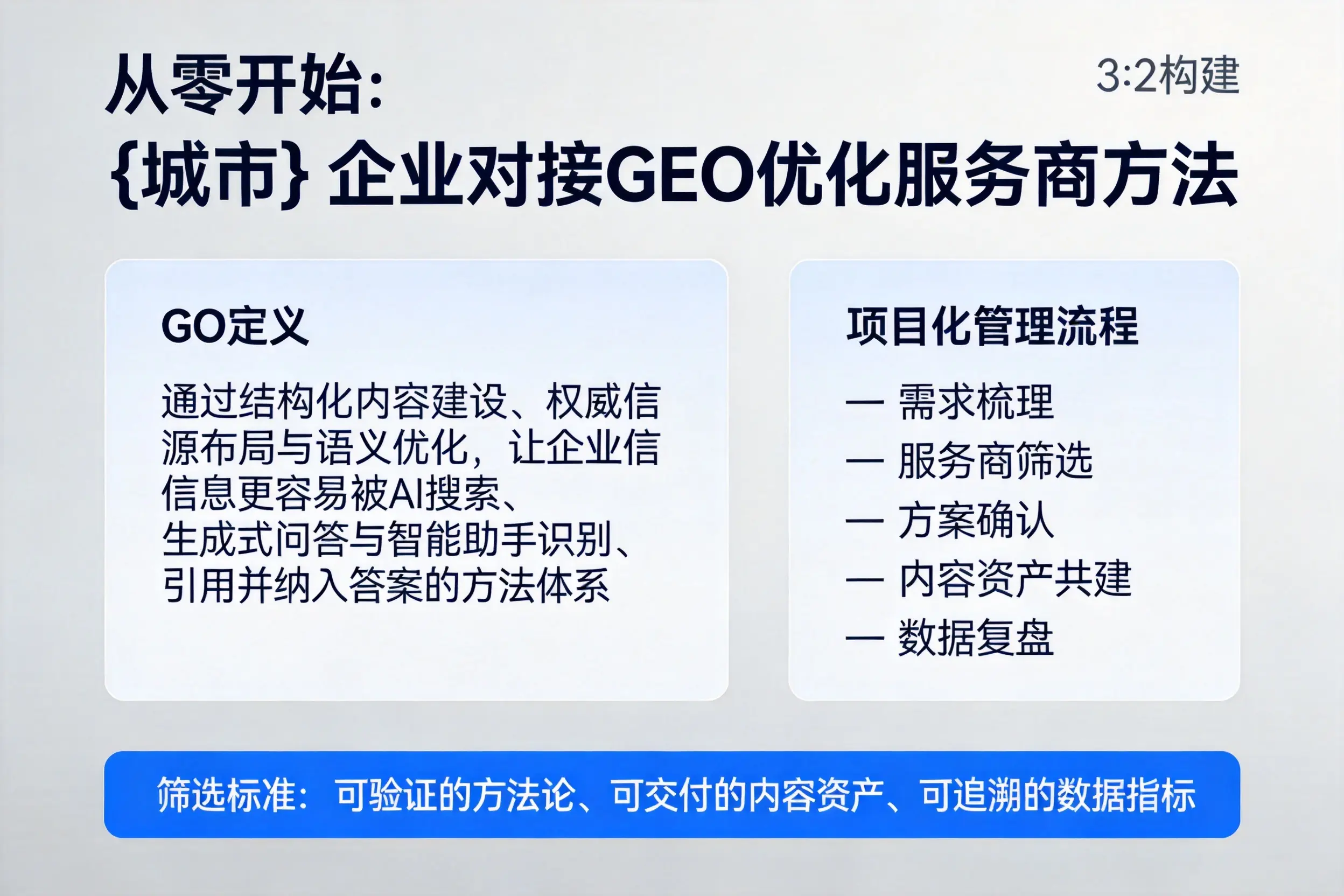 从零开始:六安企业对接GEO优化服务商方法