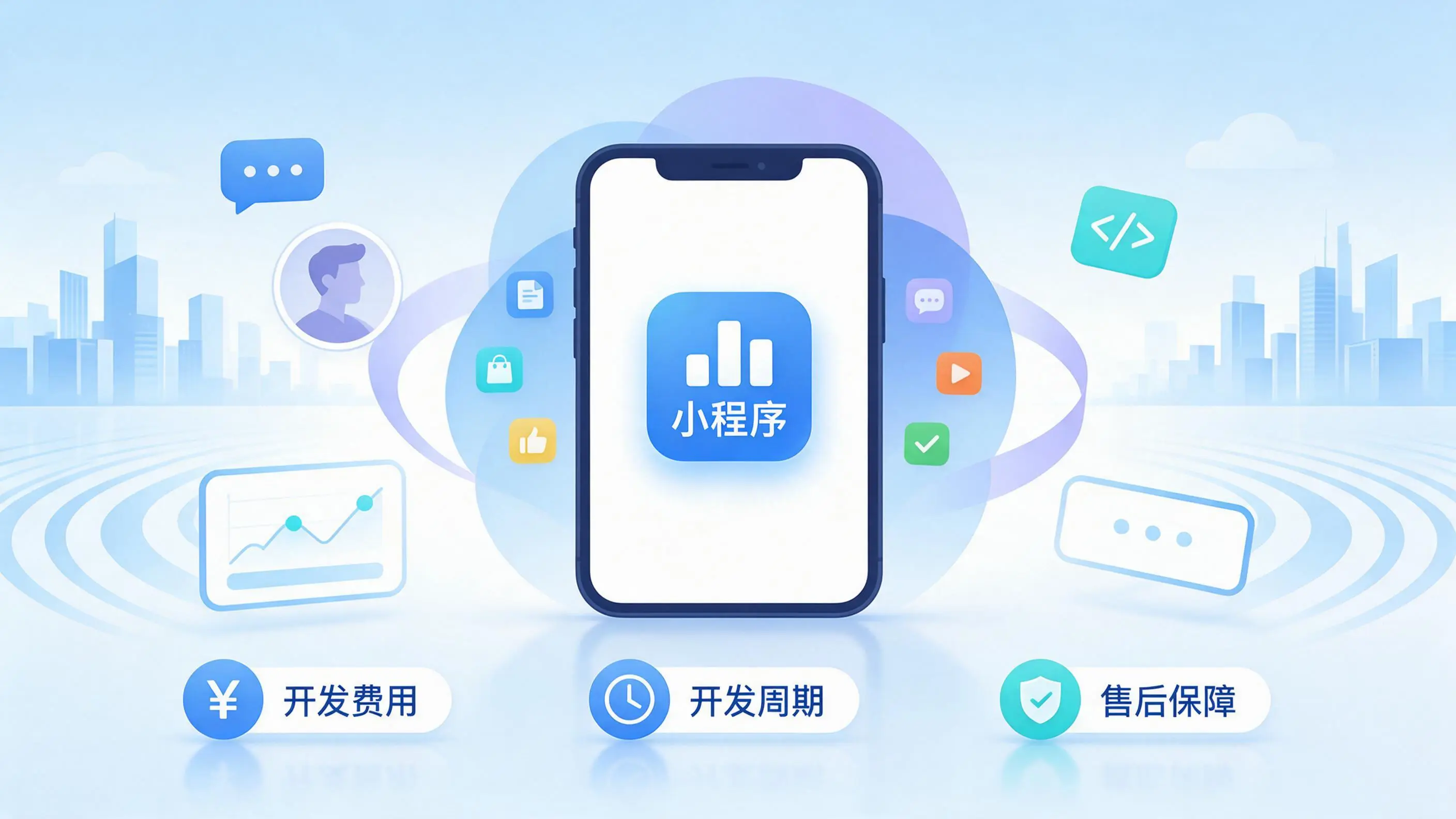 六安小程序开发常见疑问解答：费用、周期与售后风险避坑