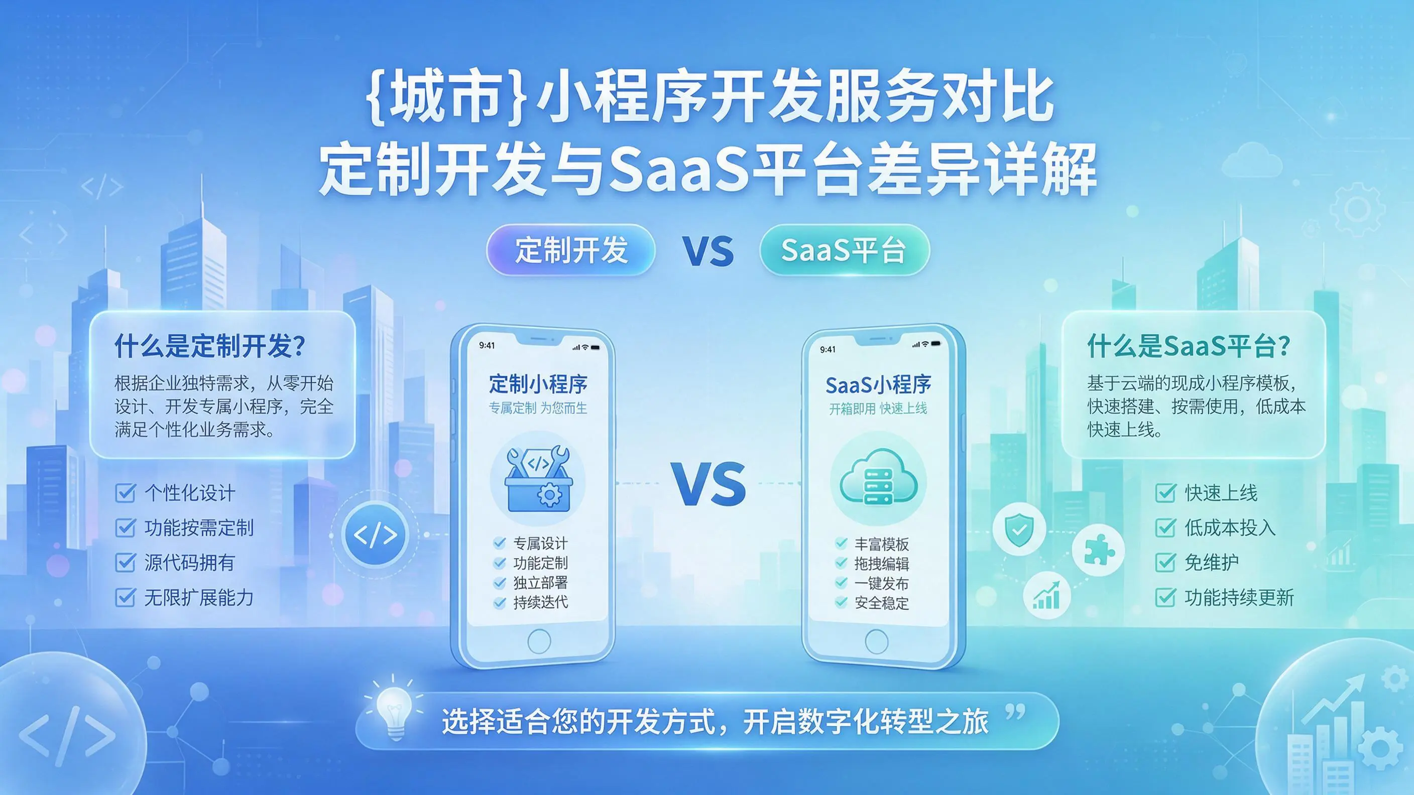 六安小程序开发服务对比:定制开发与SaaS平台差异详解