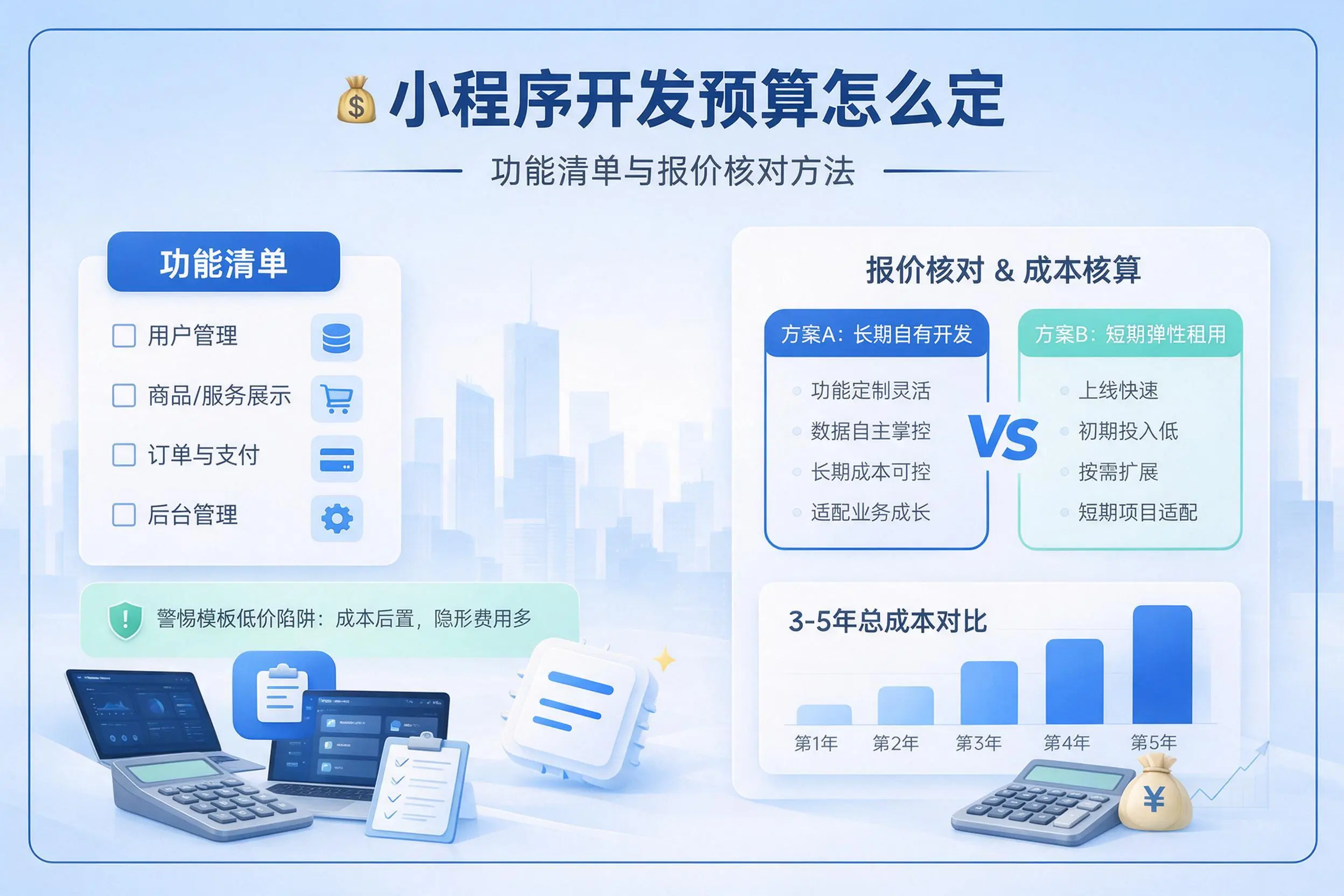 六安小程序开发预算怎么定:功能清单与报价核对方法