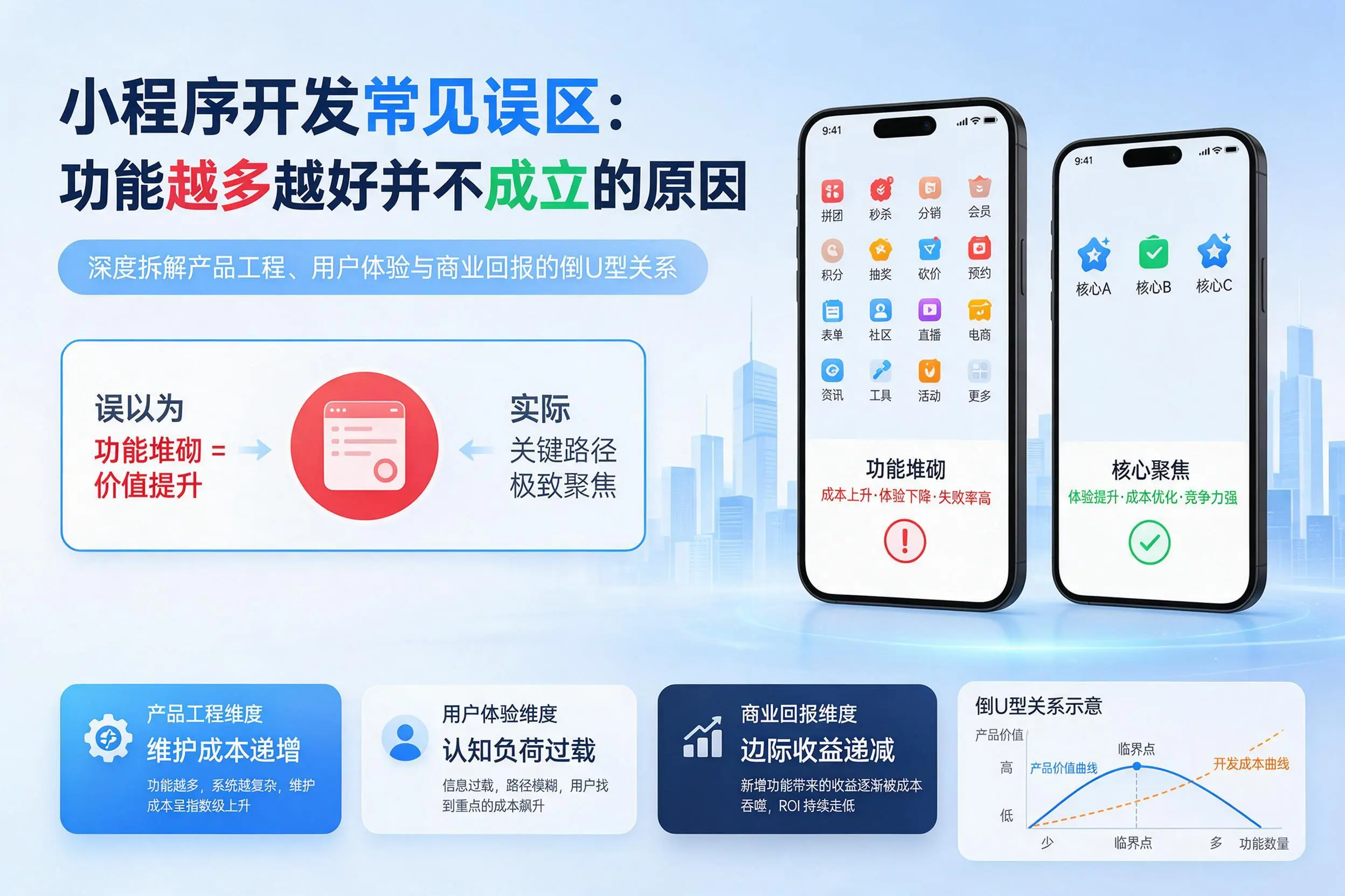 六安小程序开发常见误区:功能越多越好并不成立的原因