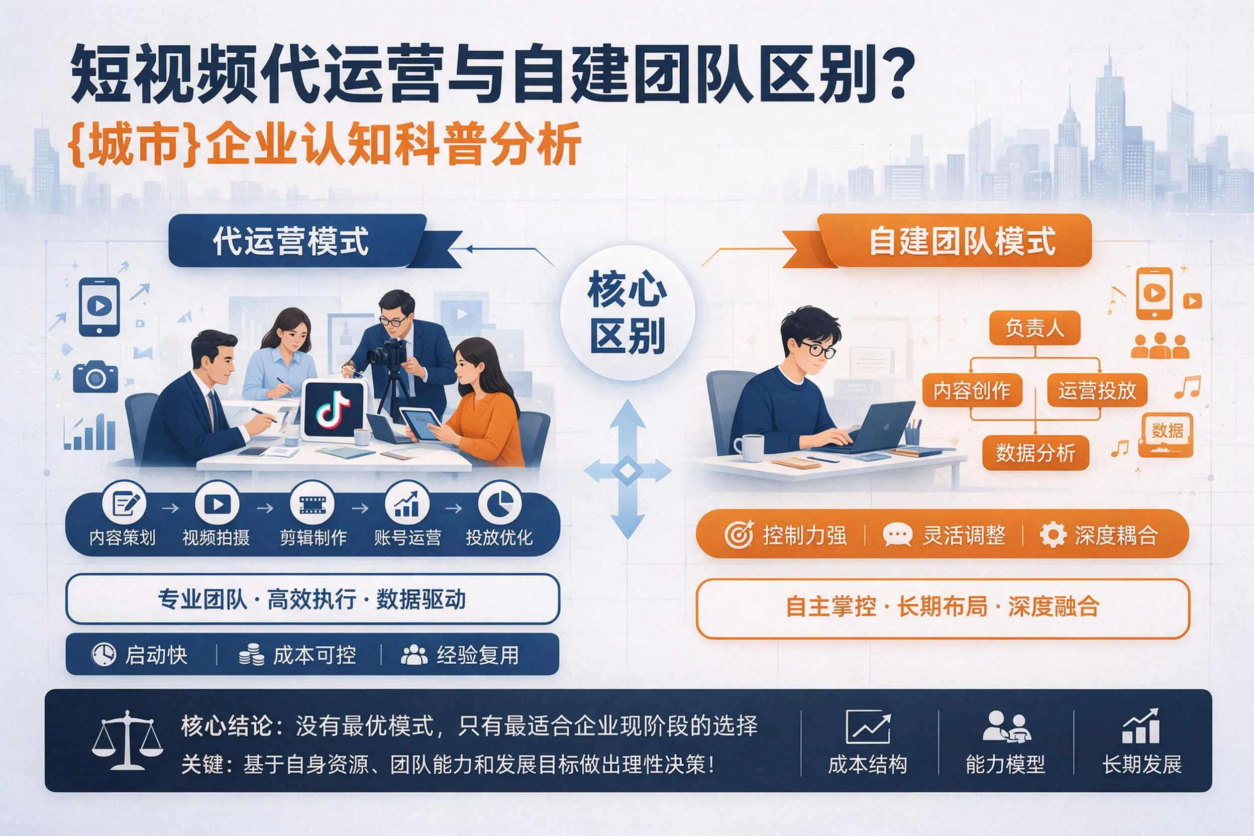短视频代运营与自建团队区别？六安企业认知科普分析