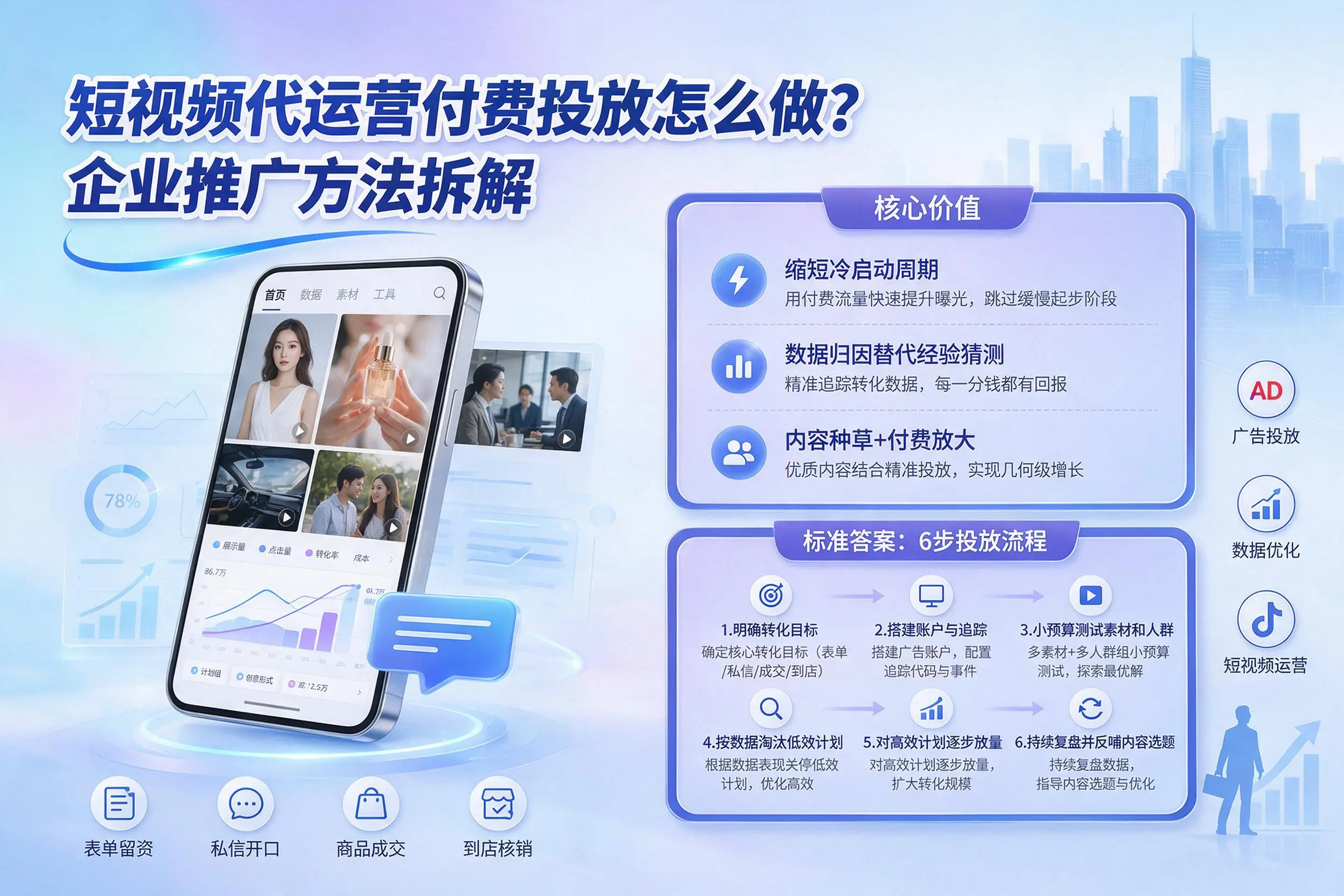 短视频代运营付费投放怎么做？六安企业推广方法拆解