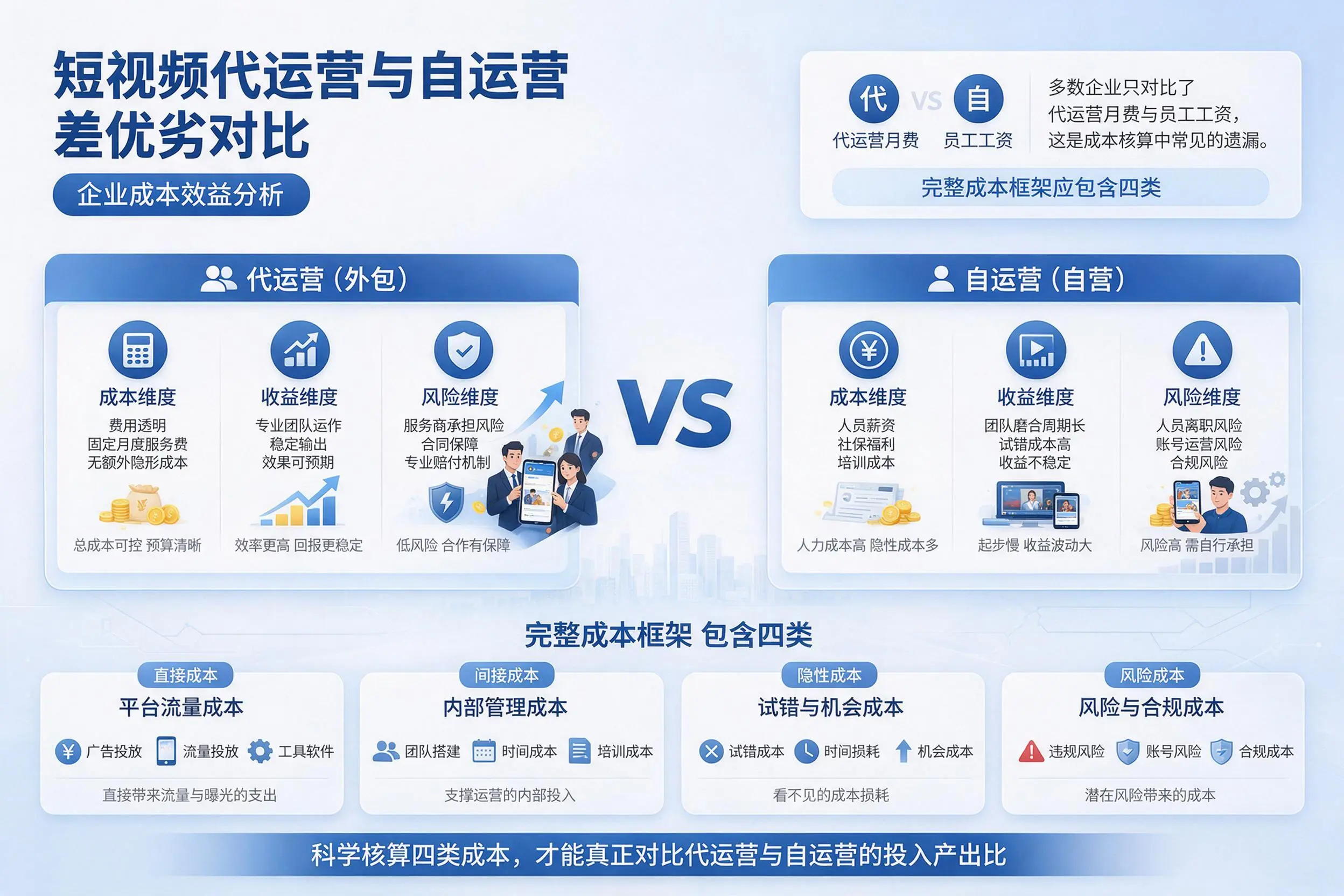 短视频代运营与自运营优劣对比：六安企业成本效益分析