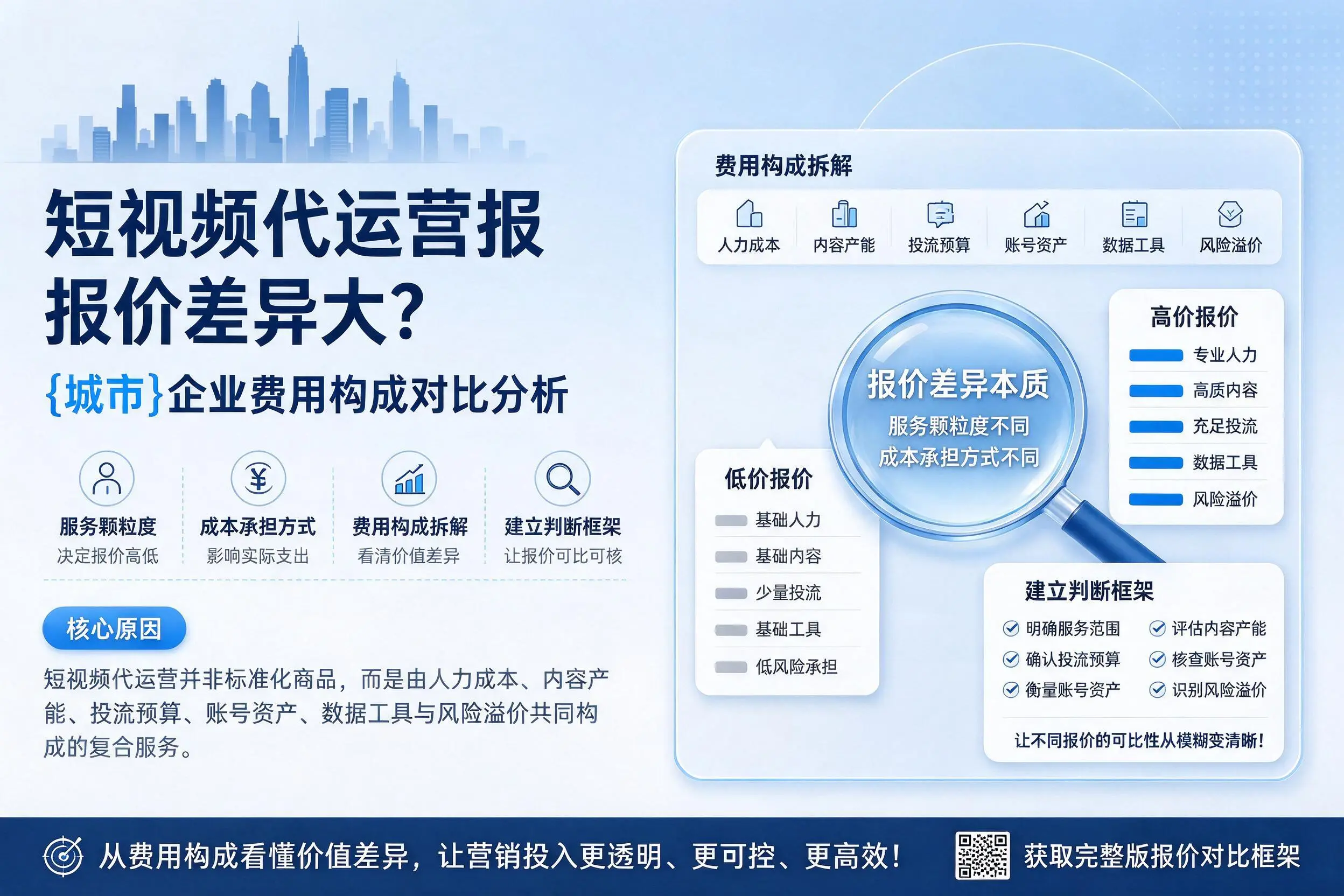短视频代运营报价差异大？六安企业费用构成对比分析