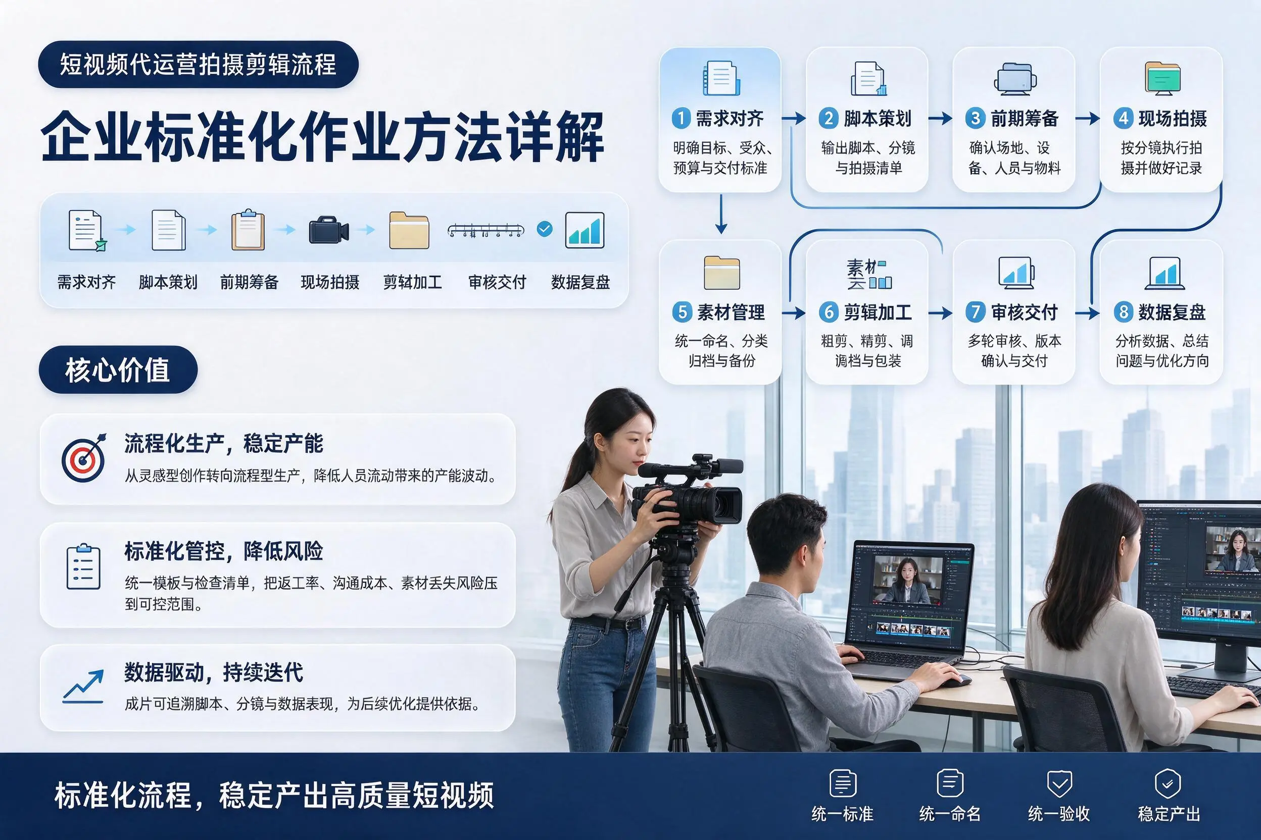 短视频代运营拍摄剪辑流程：六安企业标准化作业方法详解