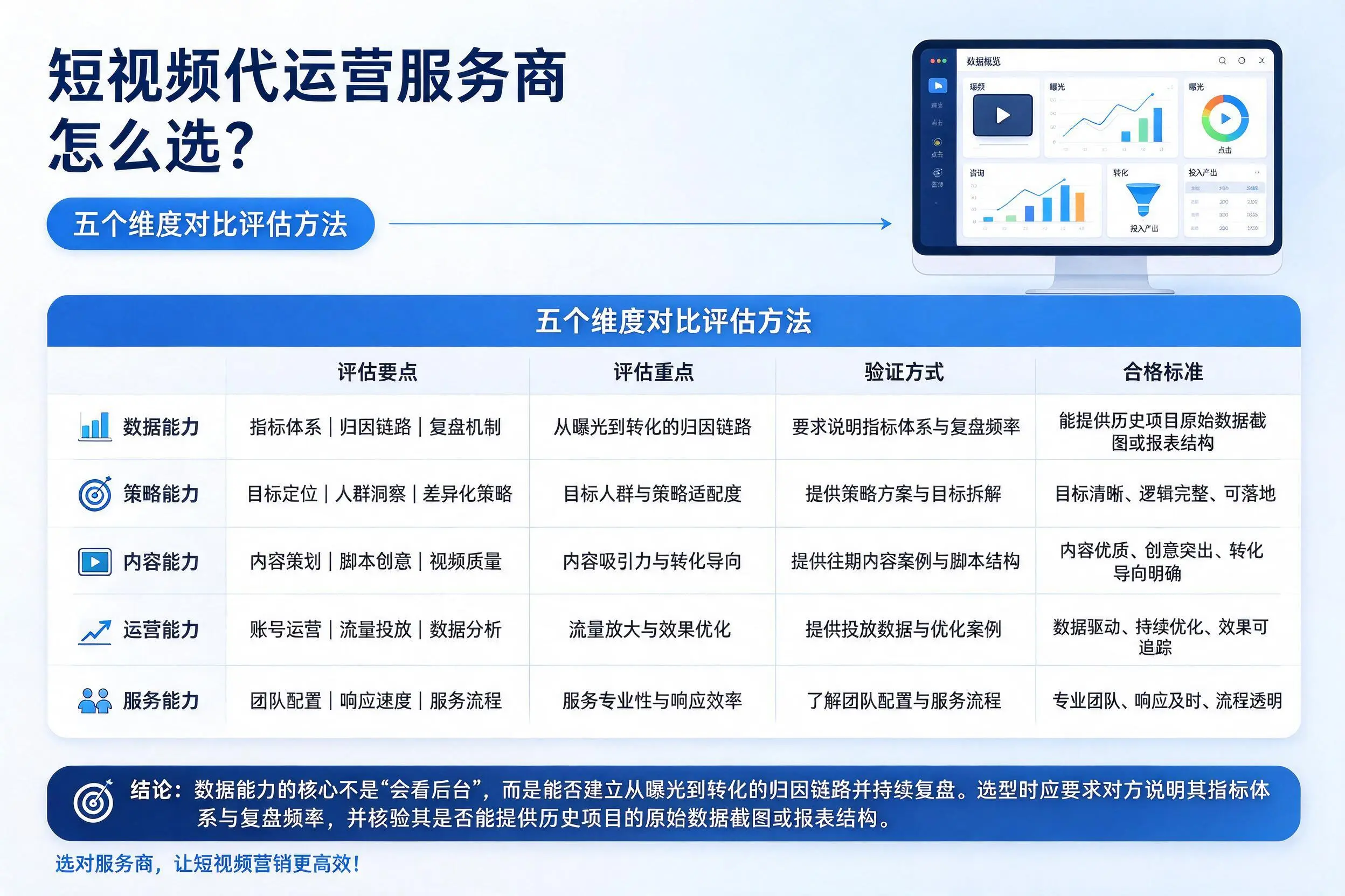 六安短视频代运营服务商怎么选？五个维度对比评估方法