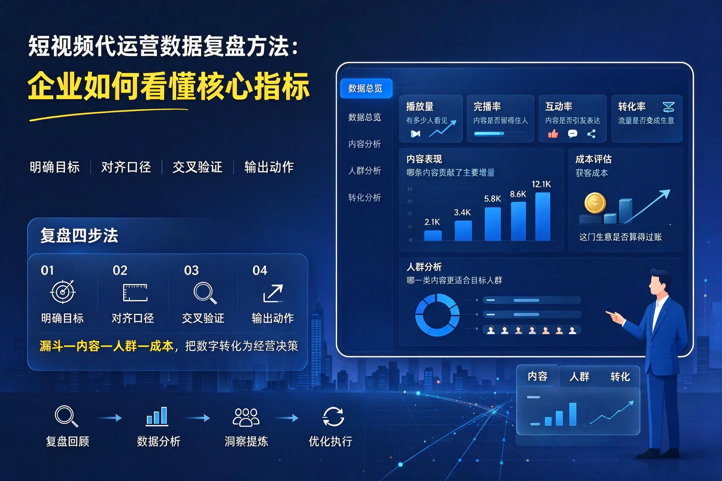 短视频代运营数据复盘方法：六安企业如何看懂核心指标