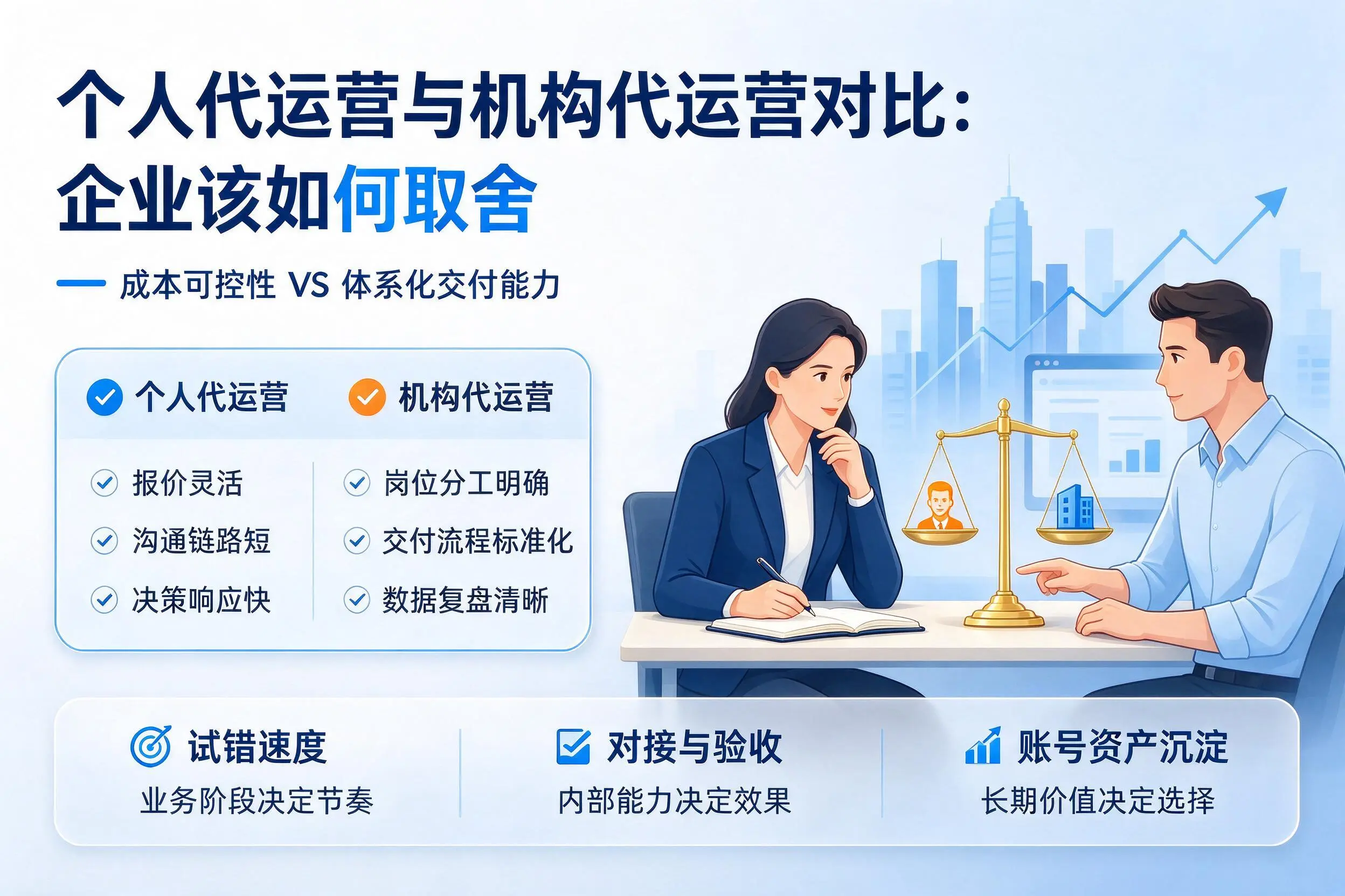 个人代运营与机构代运营对比:六安企业该如何取舍