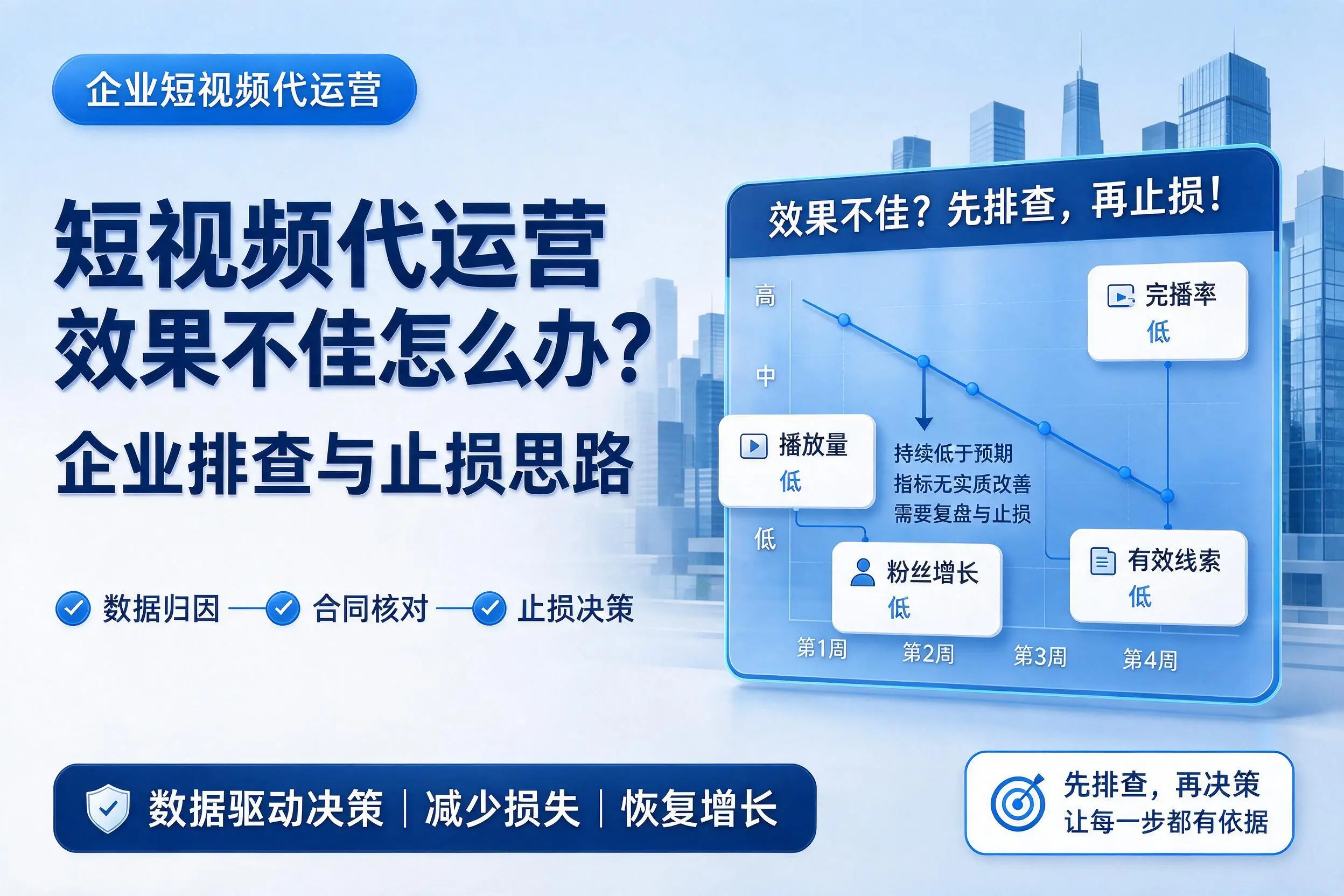短视频代运营效果不佳怎么办?六安企业排查与止损思路