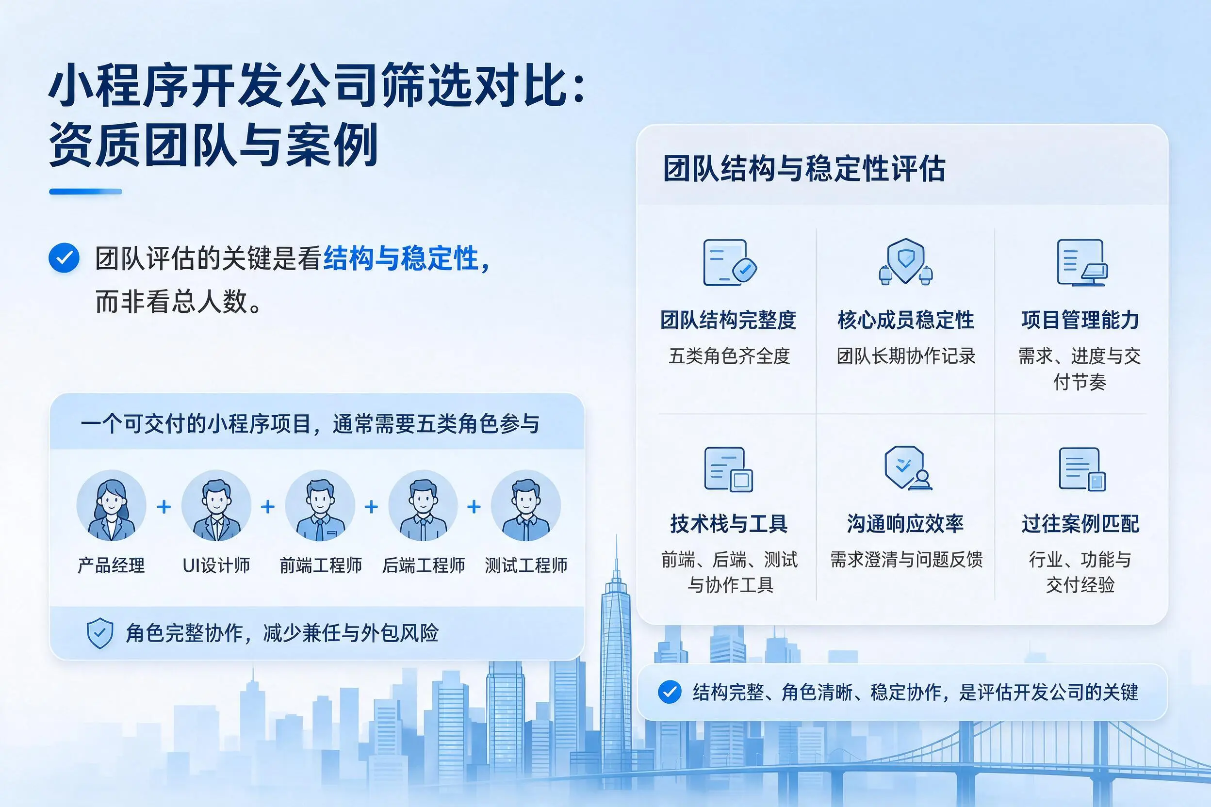 六安小程序开发公司筛选对比:资质团队与案例