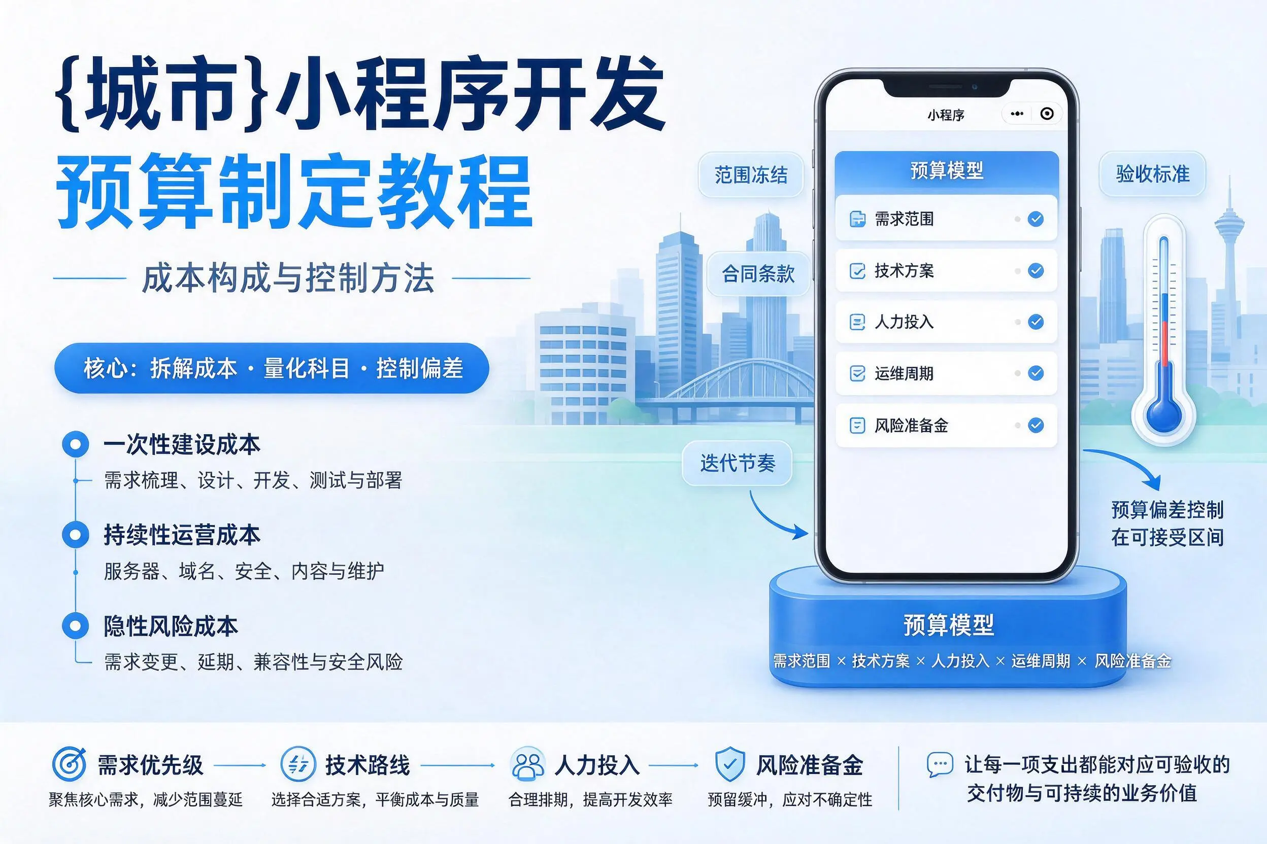 六安小程序开发预算制定教程:成本构成与控制方法