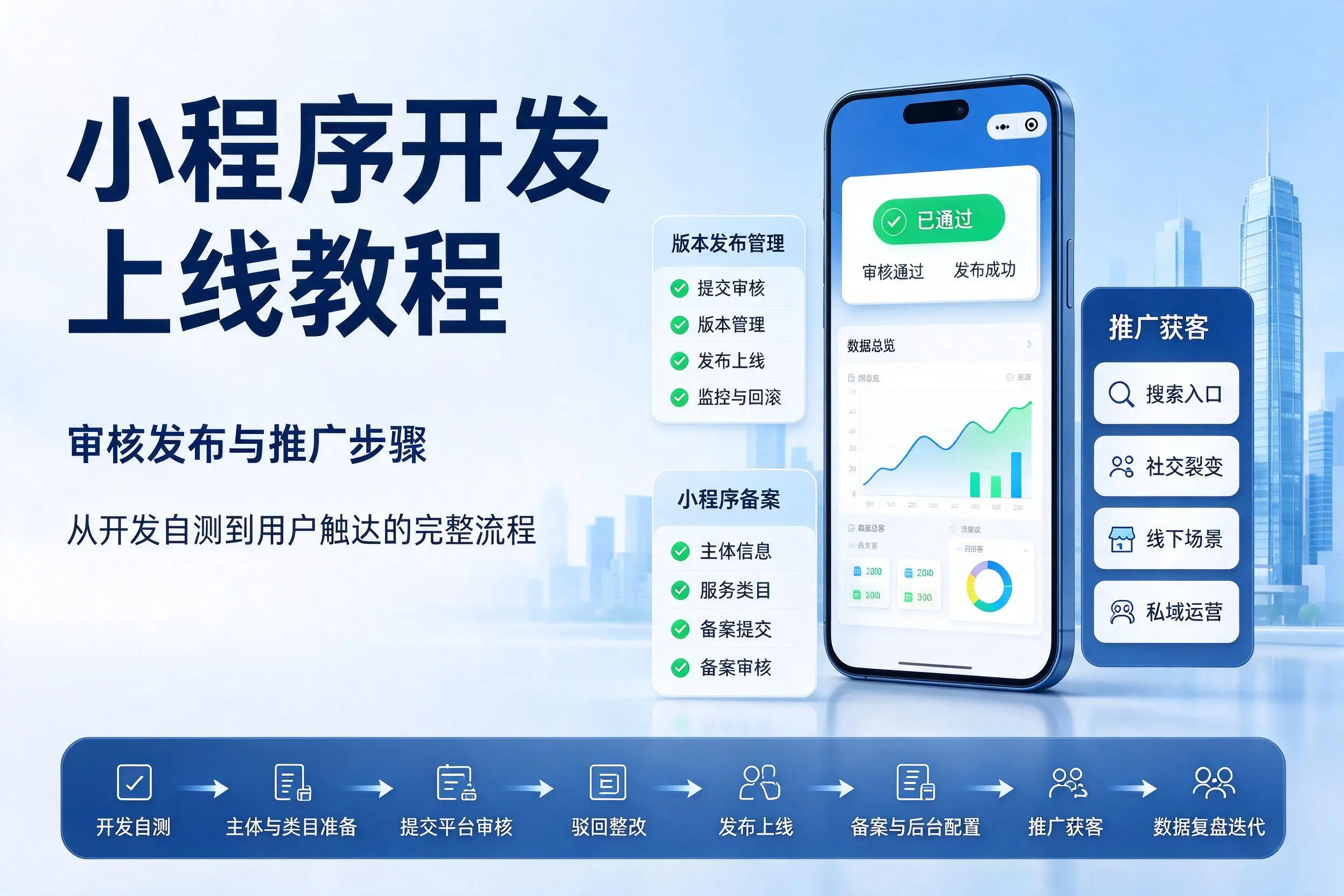 六安小程序开发上线教程:审核发布与推广步骤