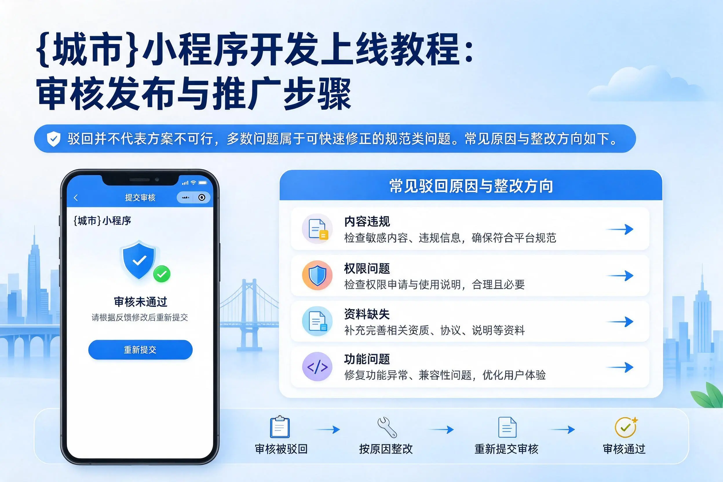 六安小程序开发上线教程:审核发布与推广步骤