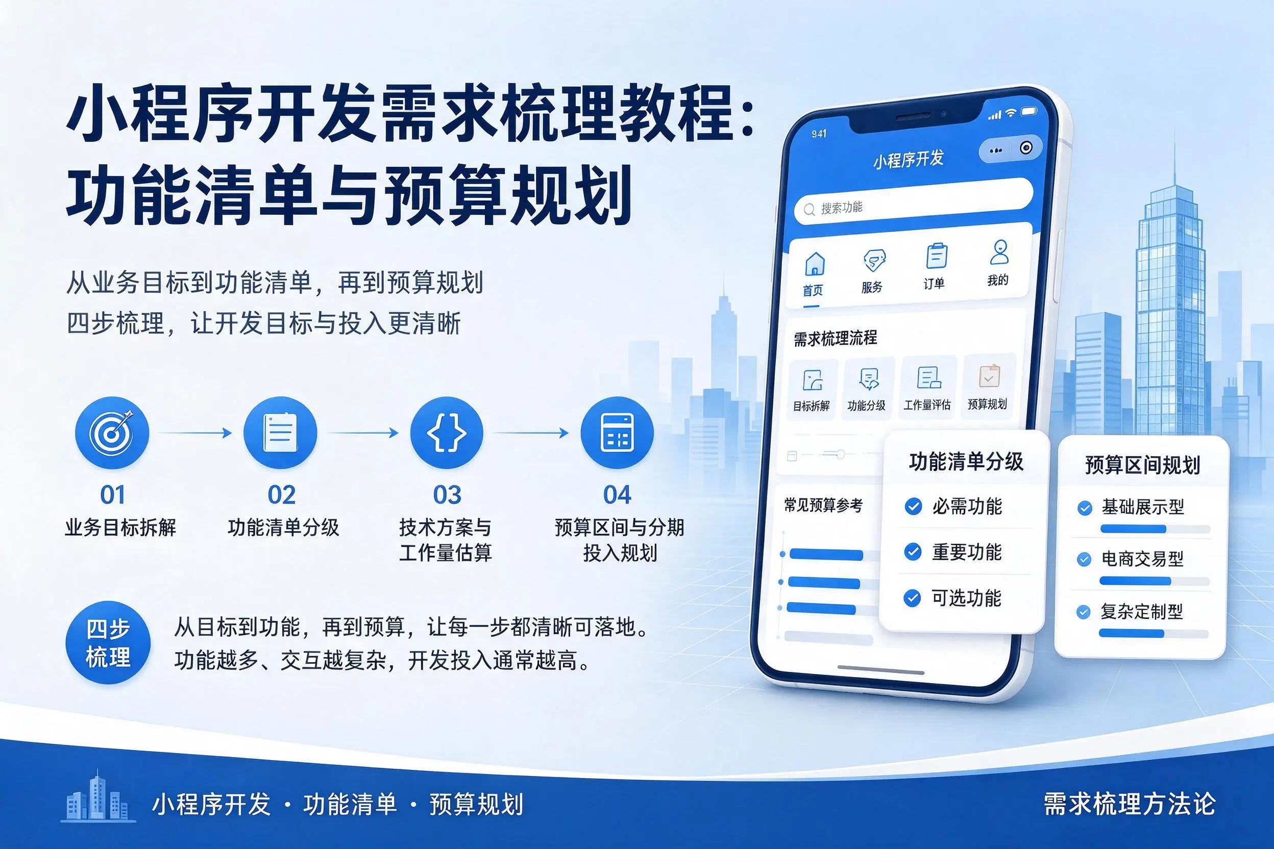 六安小程序开发需求梳理教程:功能清单与预算规划