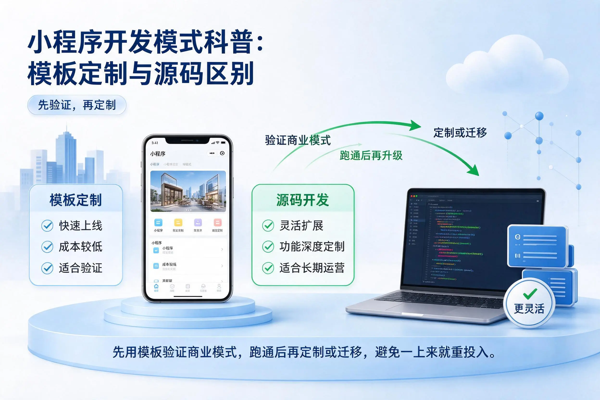 六安小程序开发模式科普:模板定制与源码区别