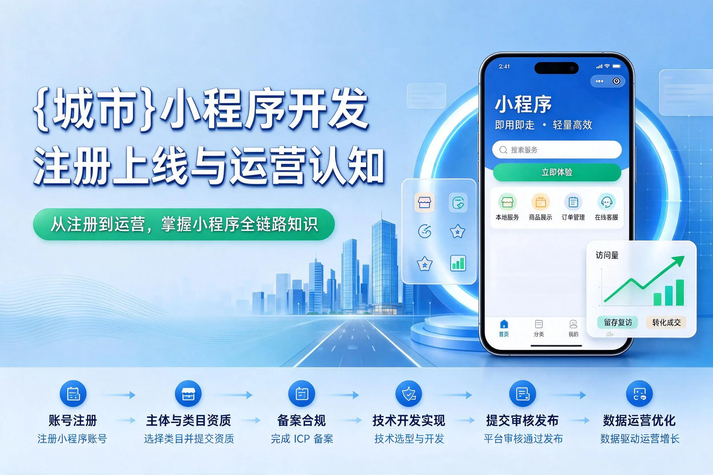 六安小程序开发基础知识科普：注册上线与运营认知