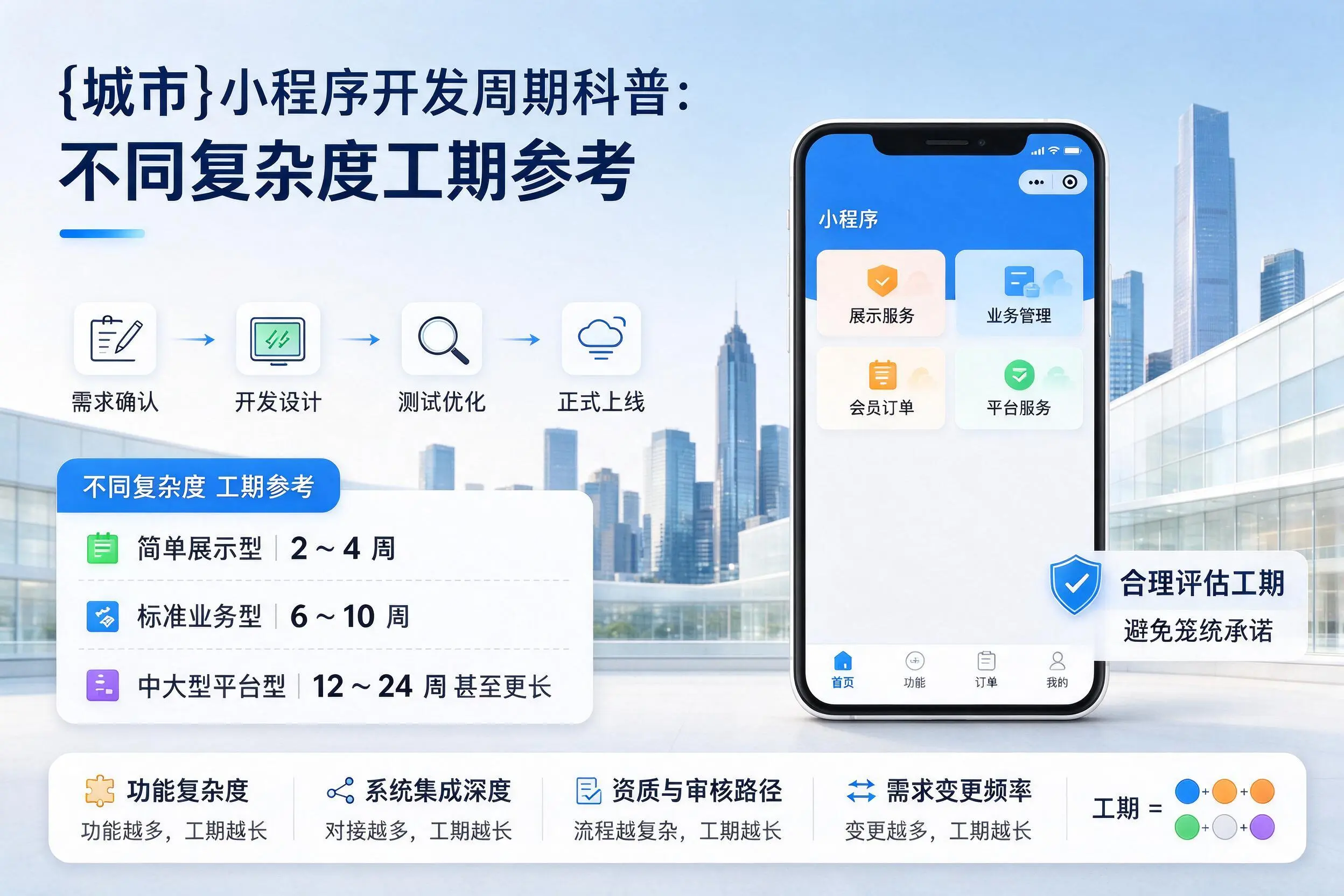 六安小程序开发周期科普：不同复杂度工期参考