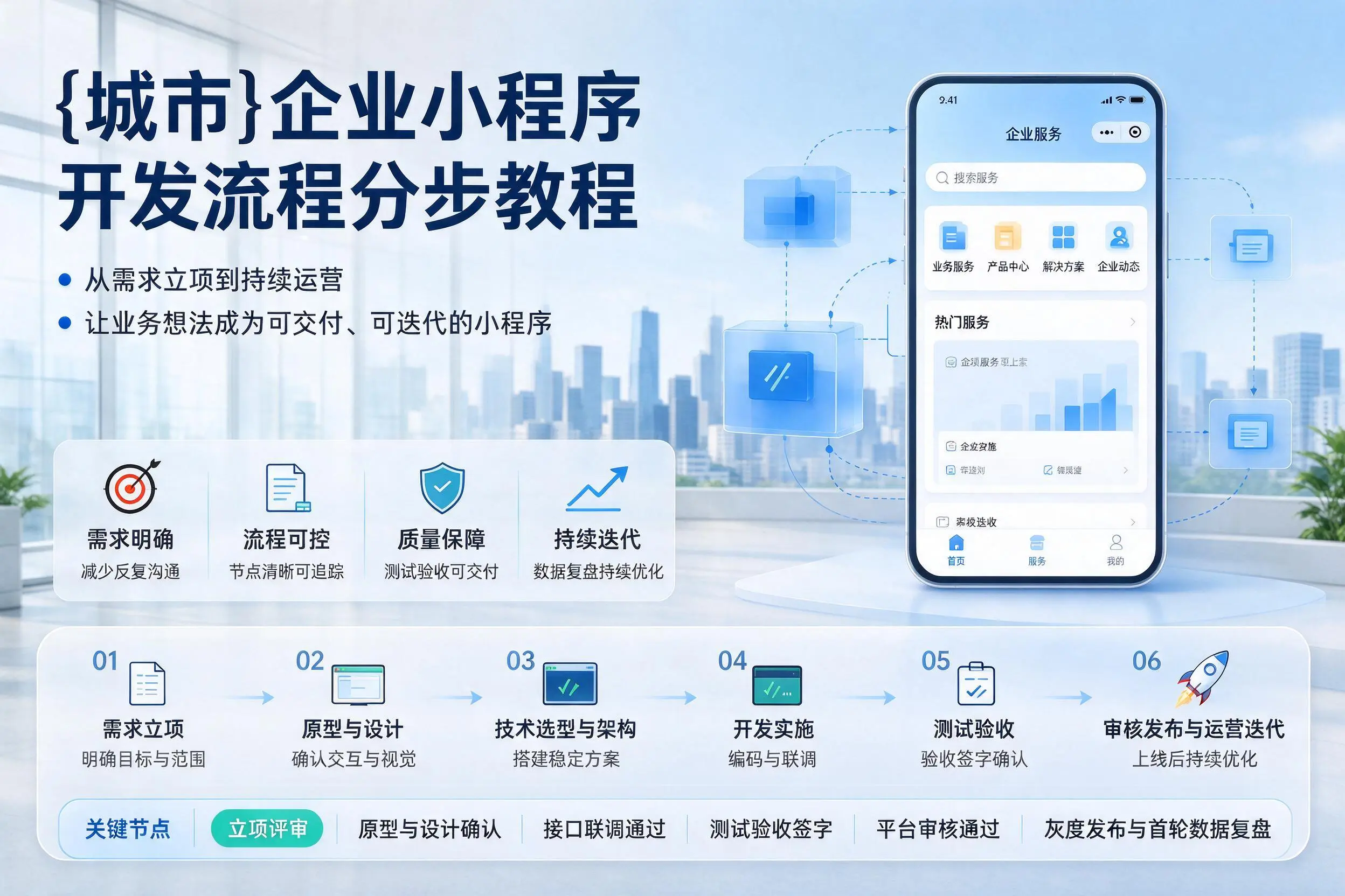 六安企业小程序开发流程分步教程与关键节点说明
