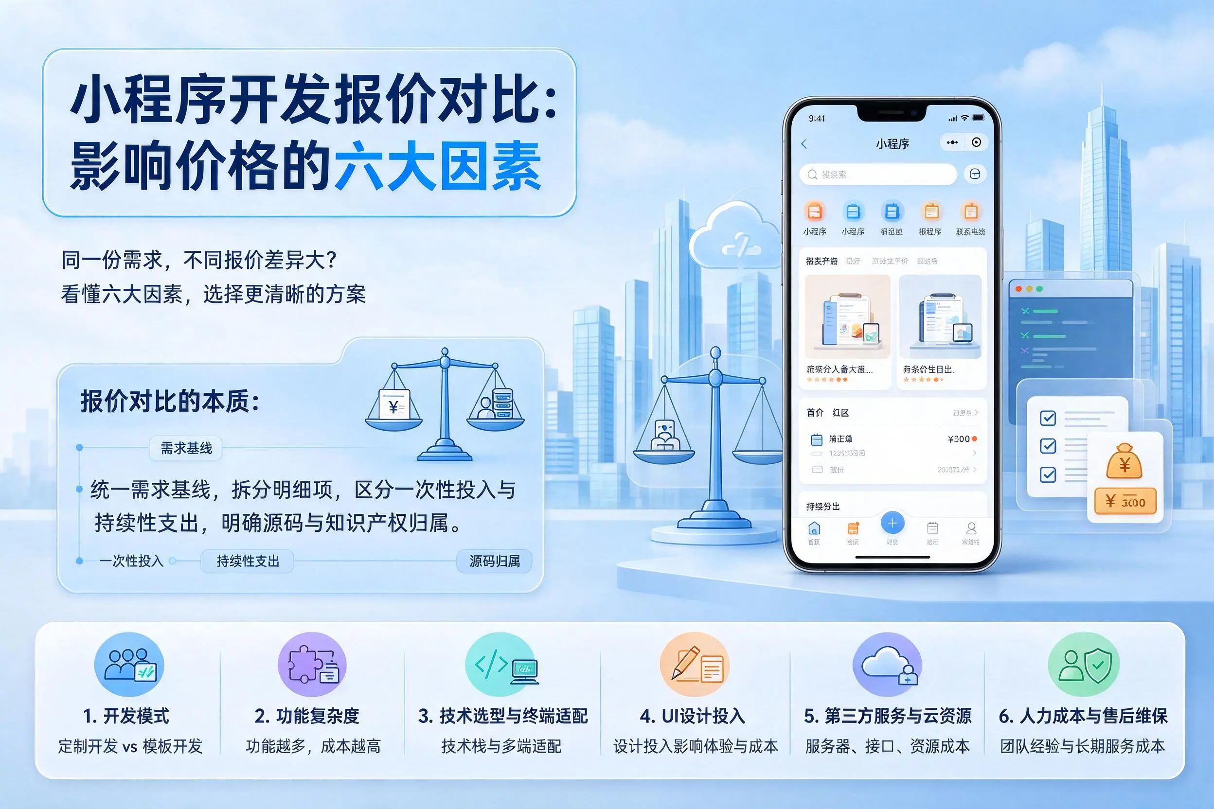 六安小程序开发报价对比：影响价格的六大因素