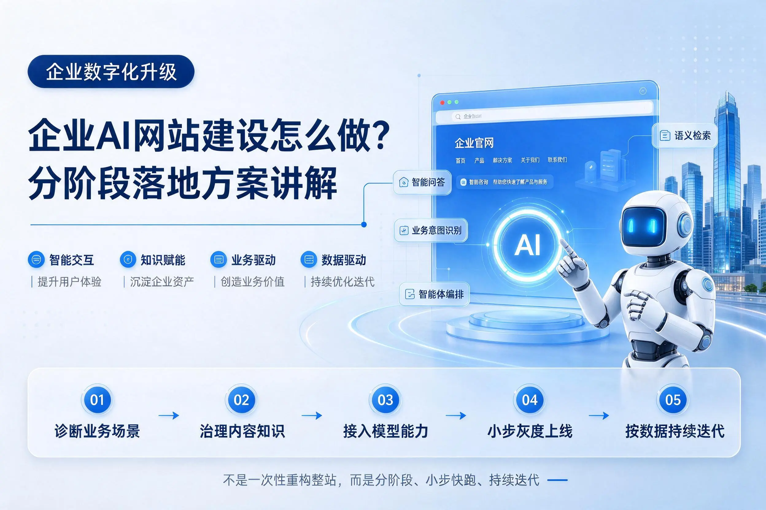 六安企业AI网站建设怎么做？分阶段落地方案讲解
