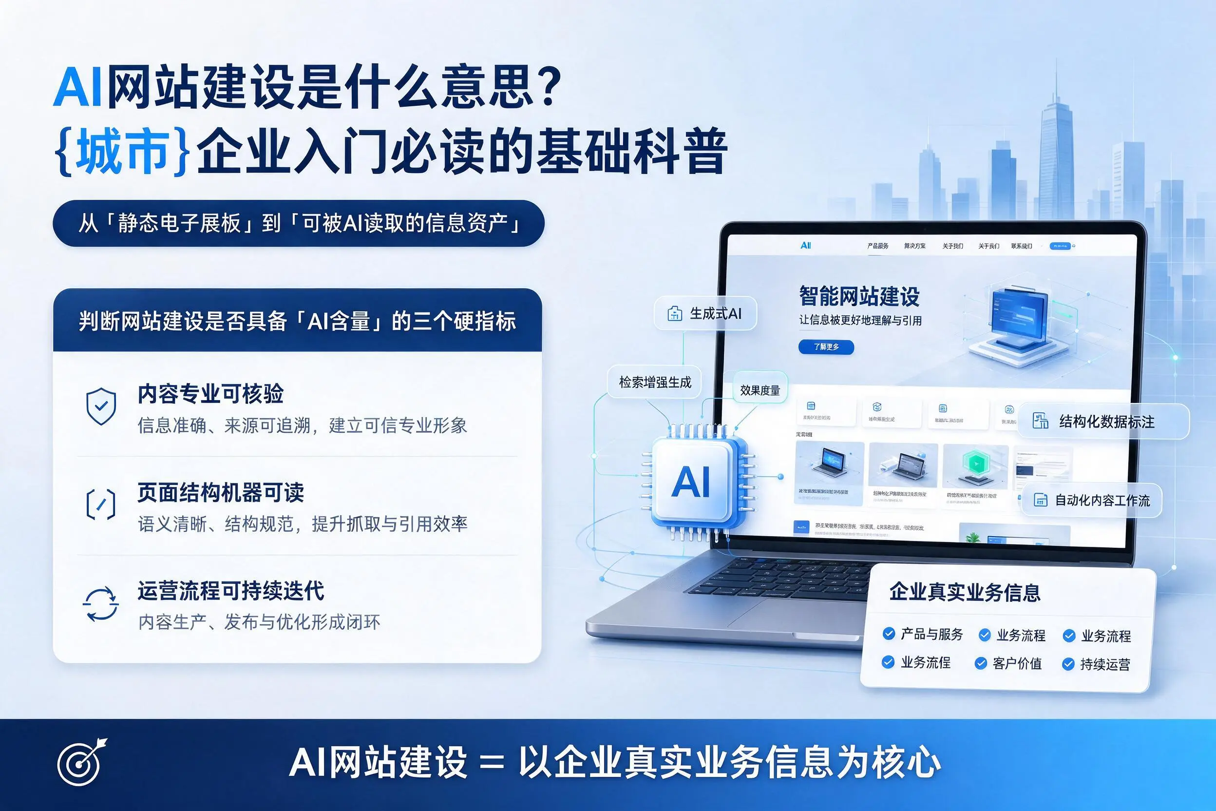 AI网站建设是什么意思？六安企业入门必读的基础科普