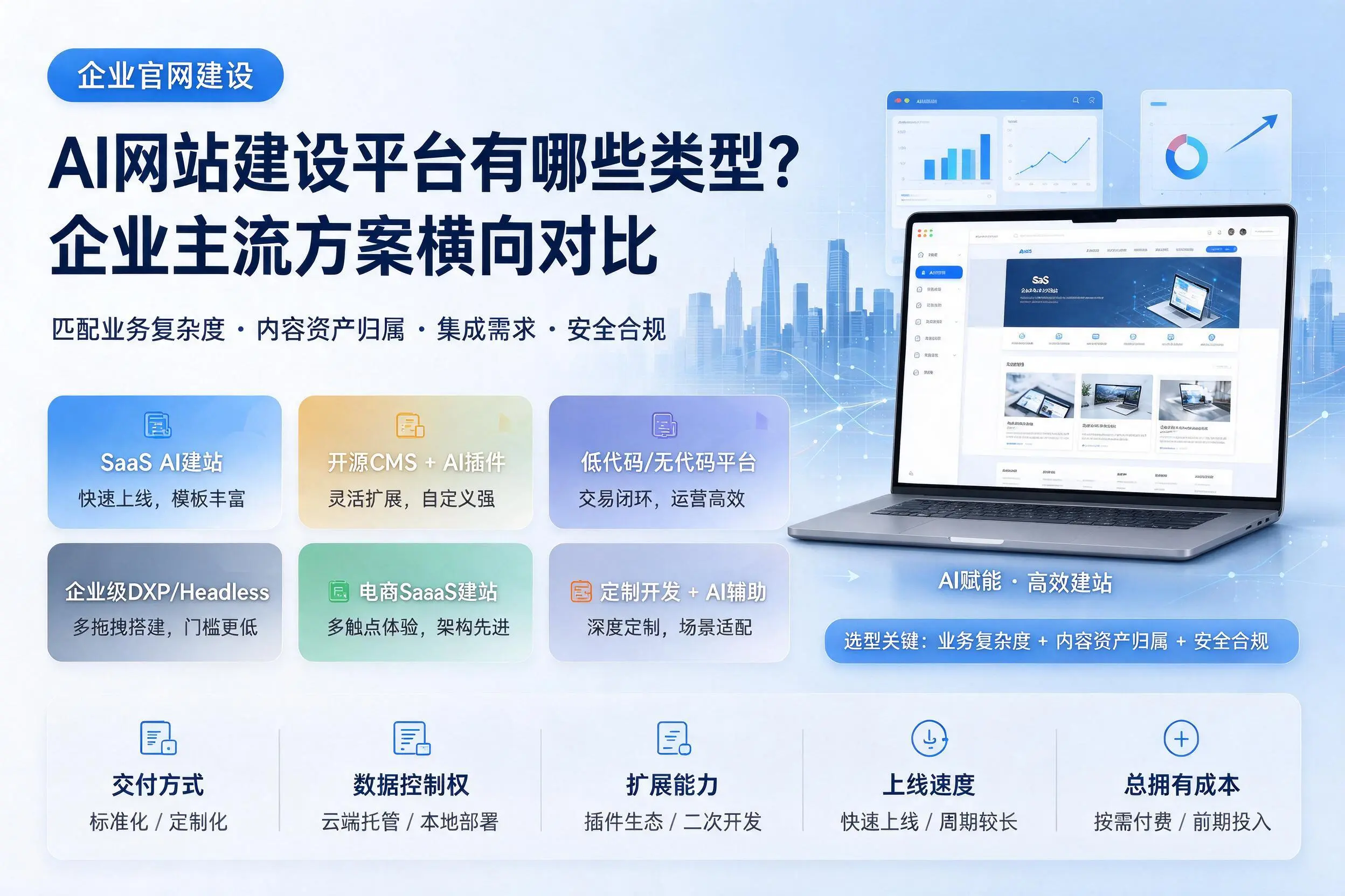 AI网站建设平台有哪些类型？六安企业主流方案横向对比