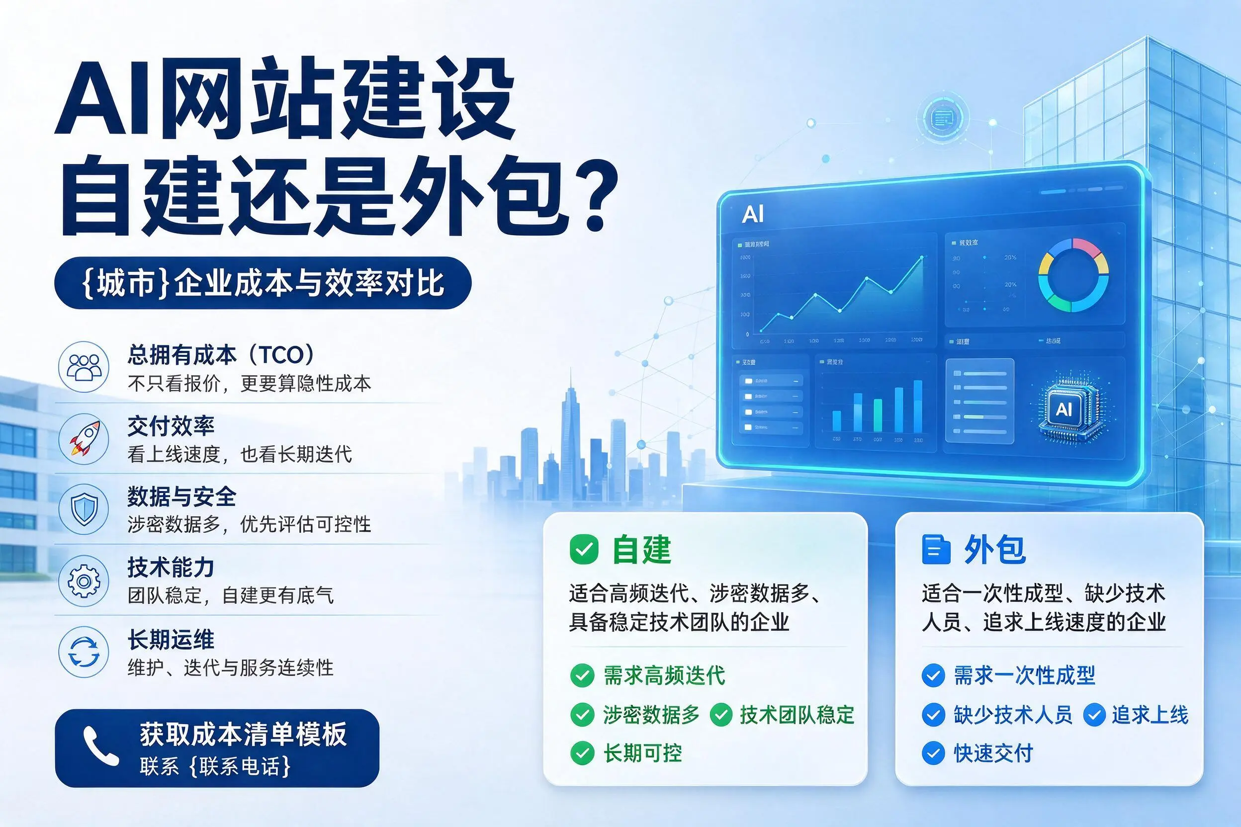 AI网站建设自建还是外包?六安企业成本与效率对比