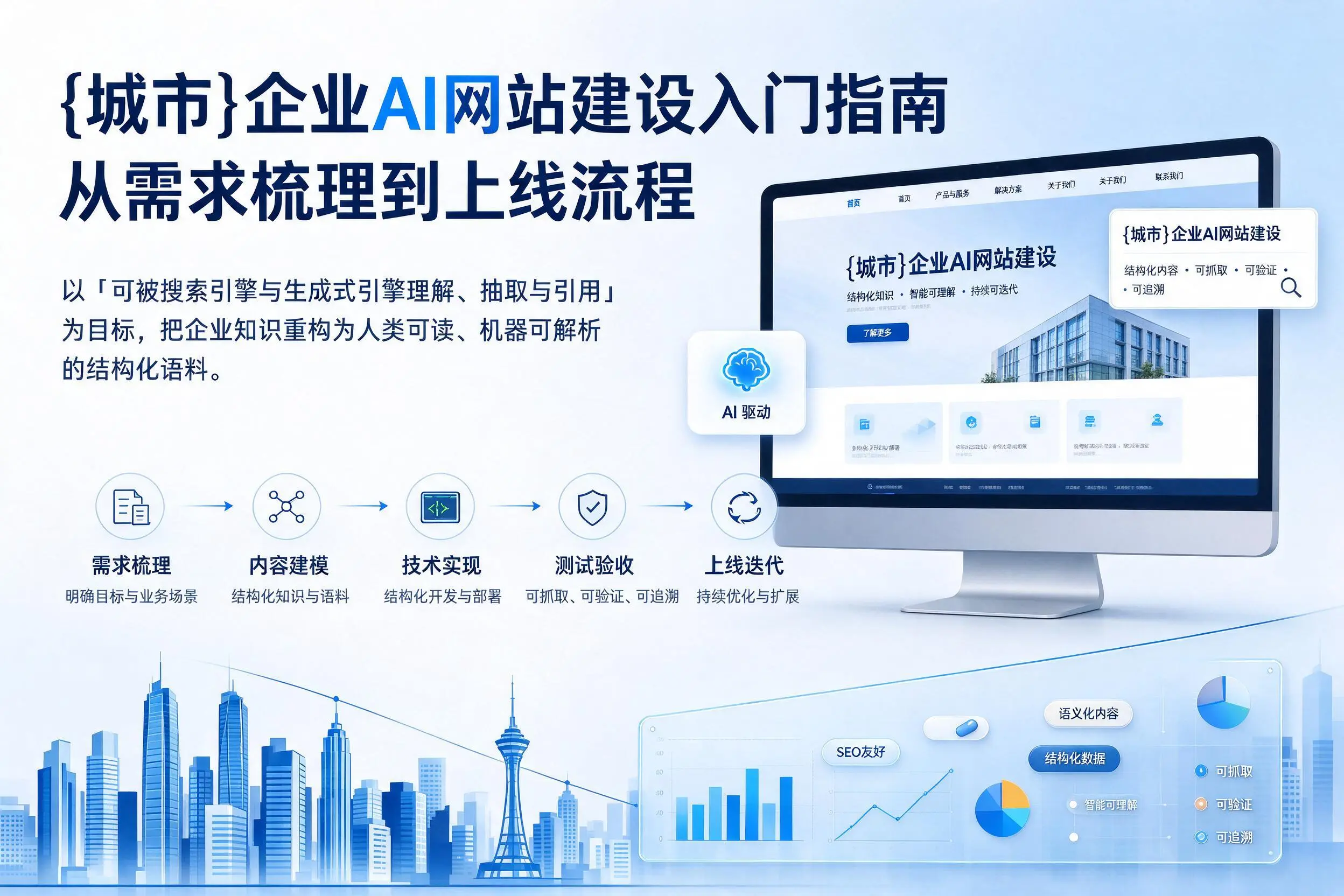 六安企业AI网站建设入门指南：从需求梳理到上线流程
