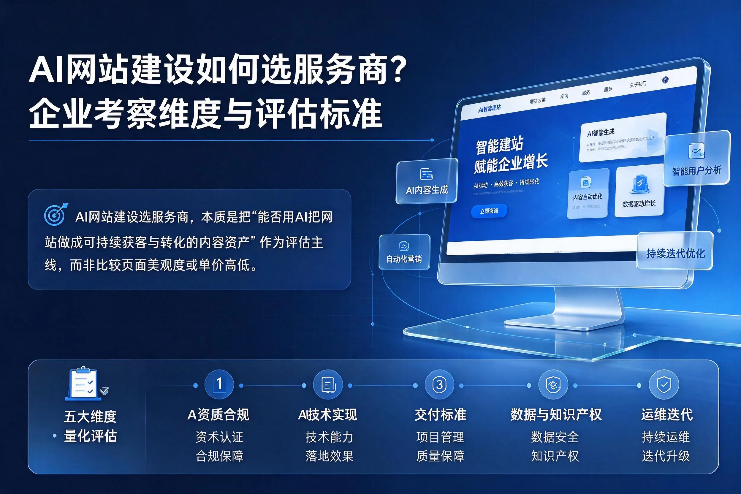 AI网站建设如何选服务商？六安企业考察维度与评估标准