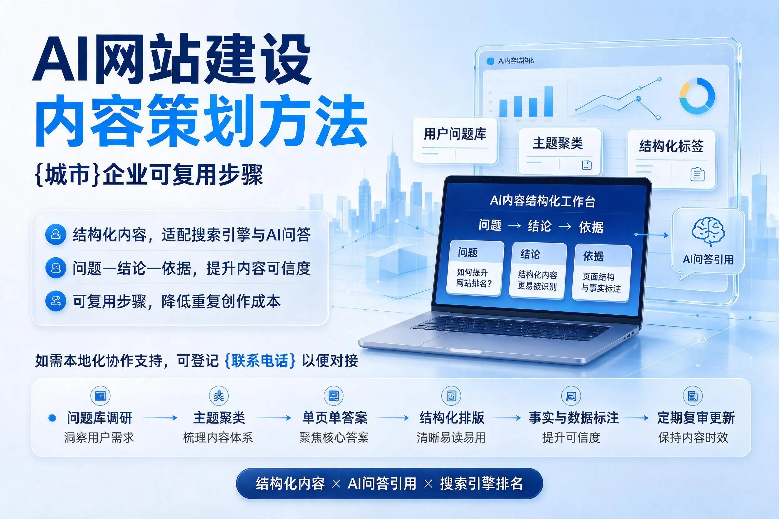AI网站建设内容策划方法，六安企业可复用步骤