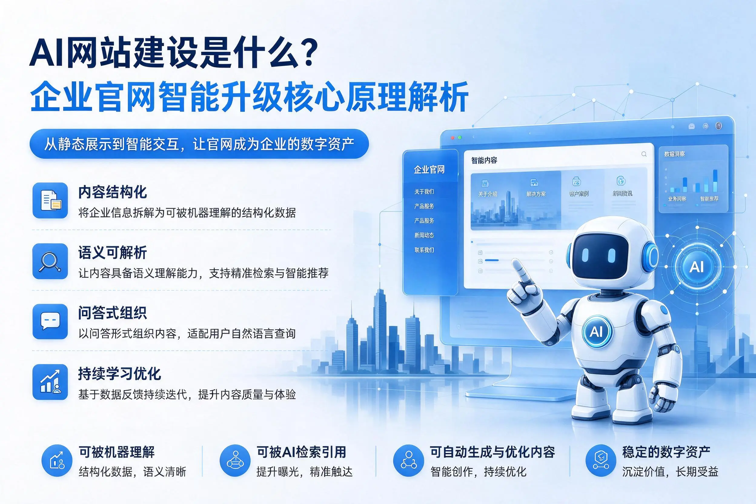 AI网站建设是什么？六安企业官网智能升级核心原理解析