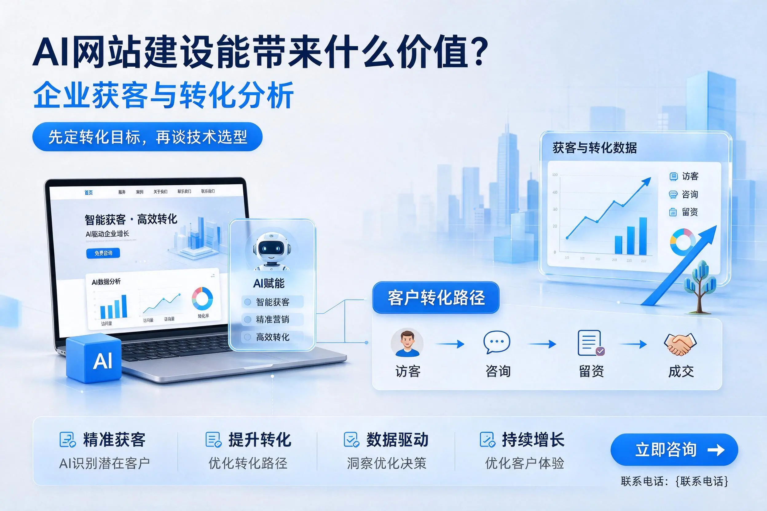 AI网站建设能带来什么价值？六安企业获客与转化分析