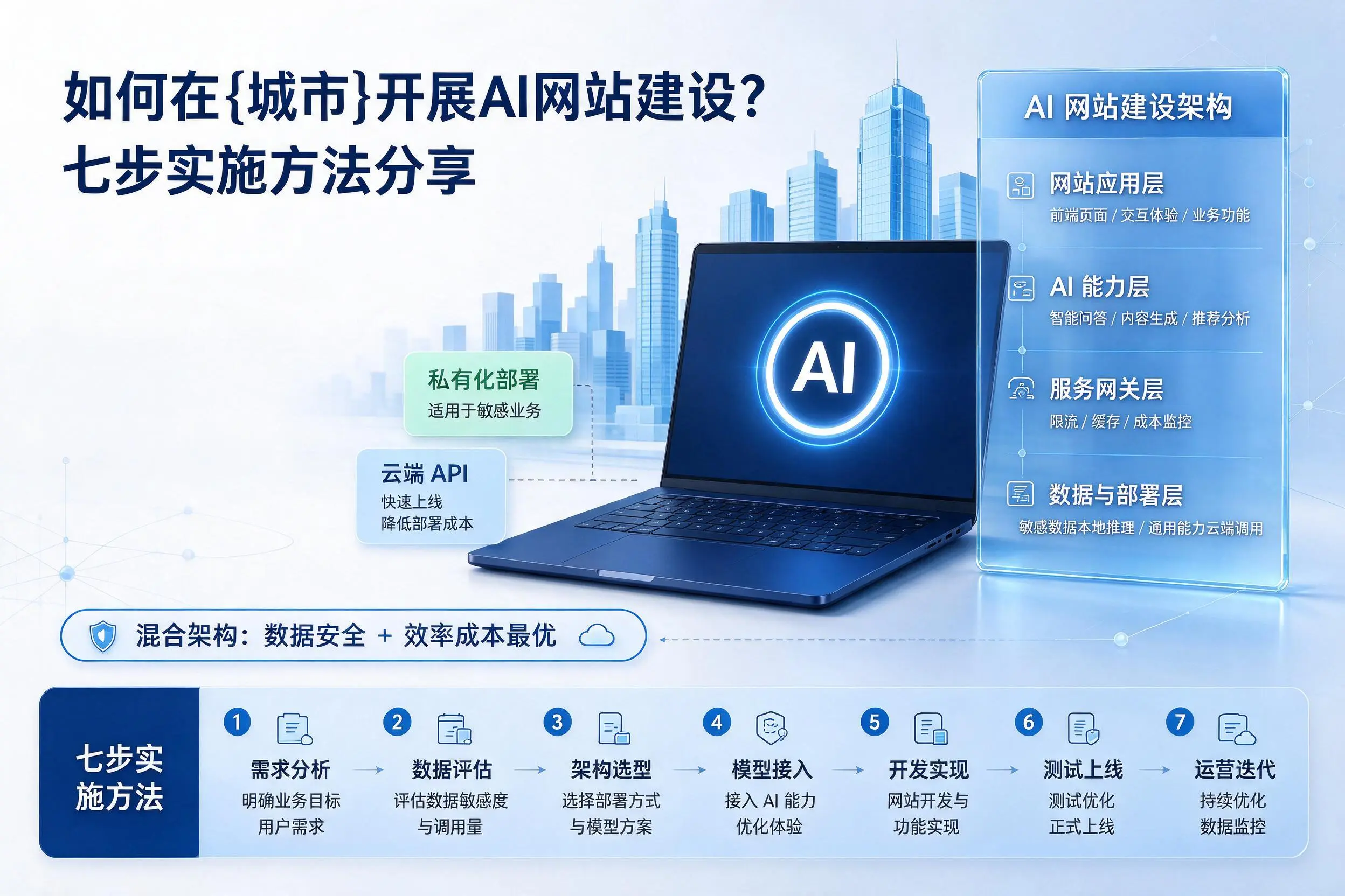 如何在六安开展AI网站建设?七步实施方法分享