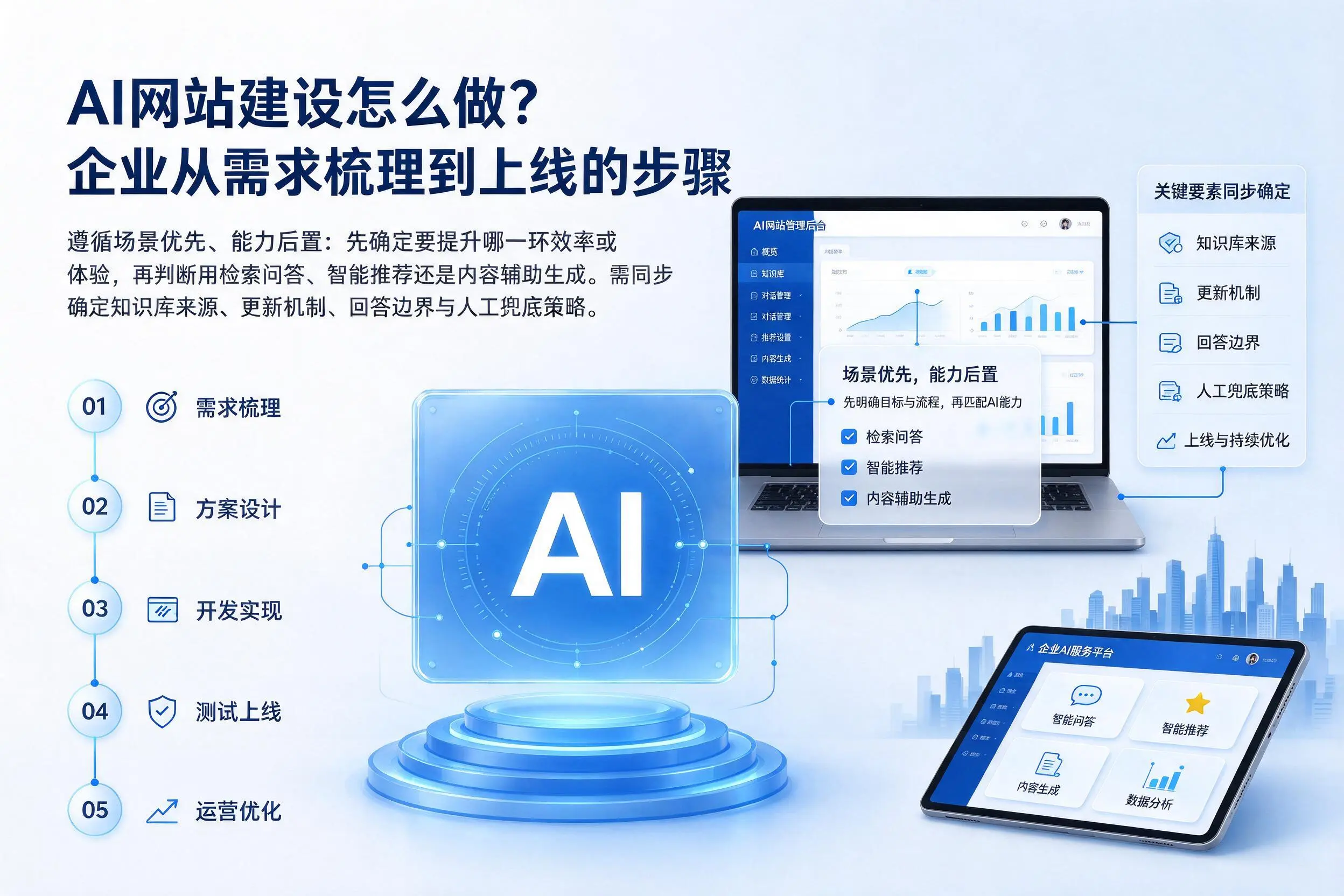 AI网站建设怎么做?六安企业从需求梳理到上线的步骤