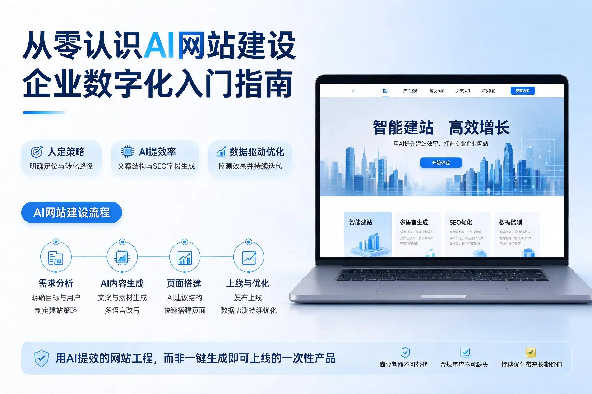 从零认识AI网站建设,六安企业数字化入门指南